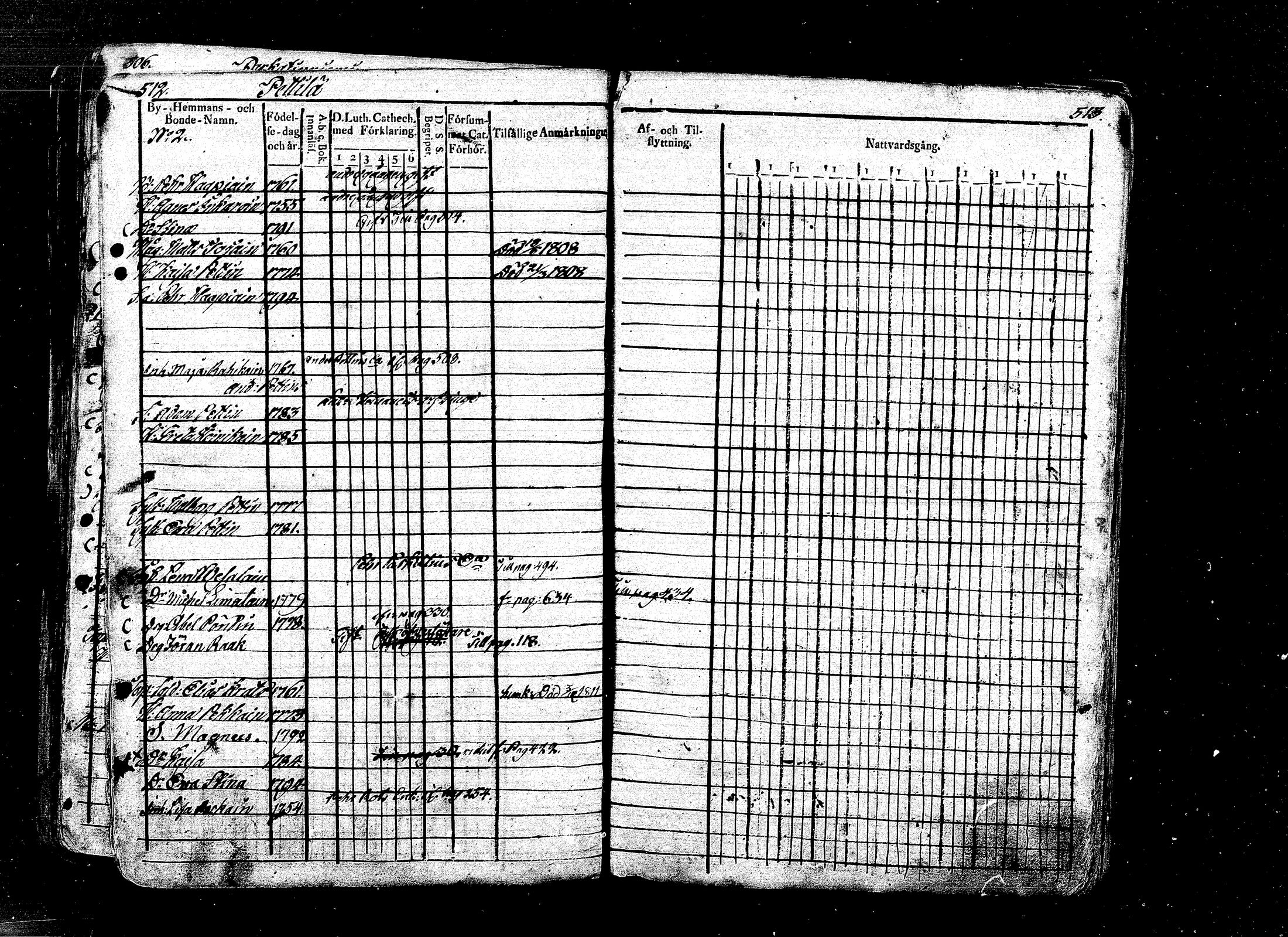 [ ../kirjat/Kirkonkirjat/ristiina/rippikirja_1808-1815_mko35-46/kuvat/237.jpg ]