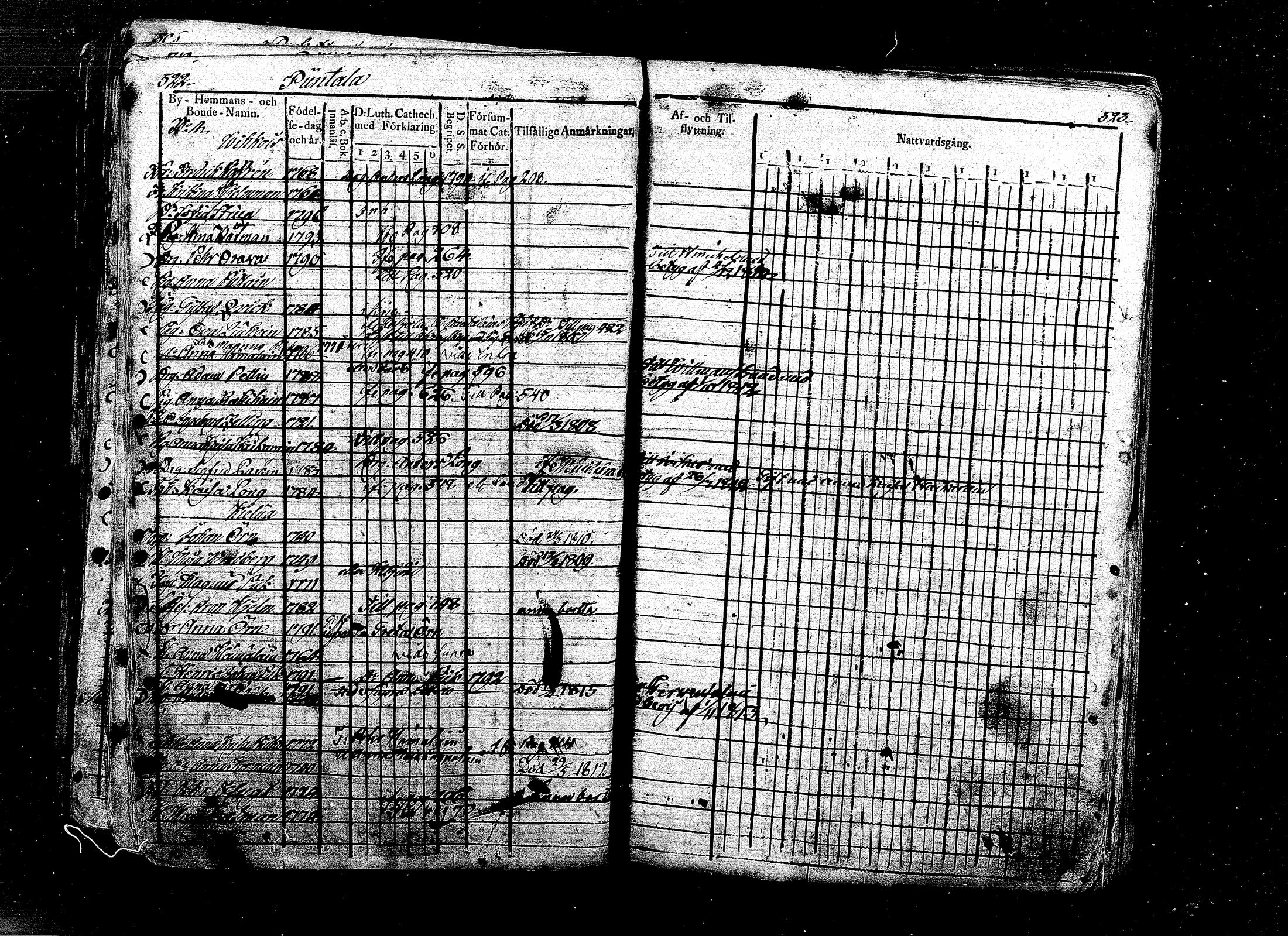 [ ../kirjat/Kirkonkirjat/ristiina/rippikirja_1808-1815_mko35-46/kuvat/242.jpg ]