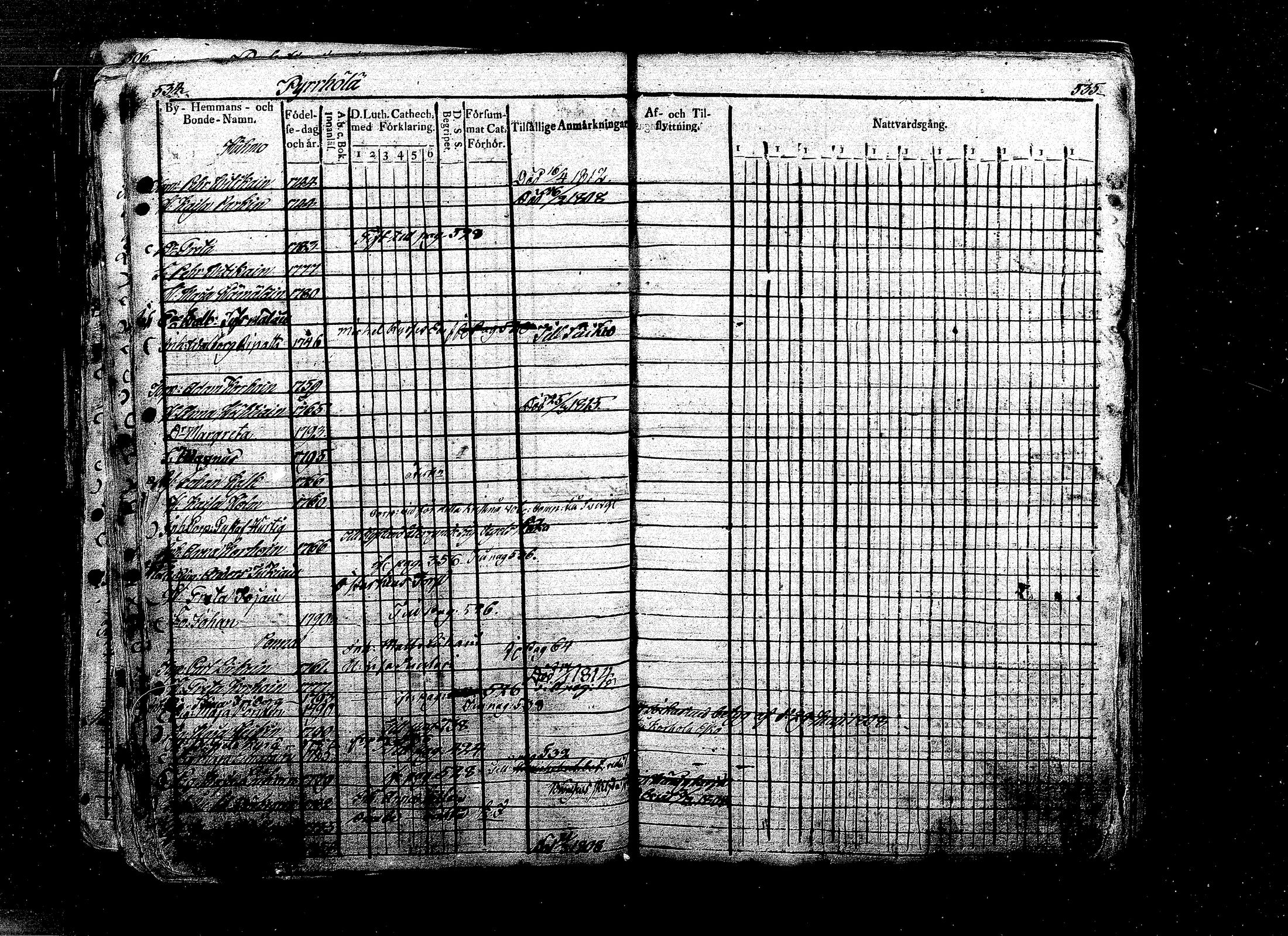 [ ../kirjat/Kirkonkirjat/ristiina/rippikirja_1808-1815_mko35-46/kuvat/248.jpg ]