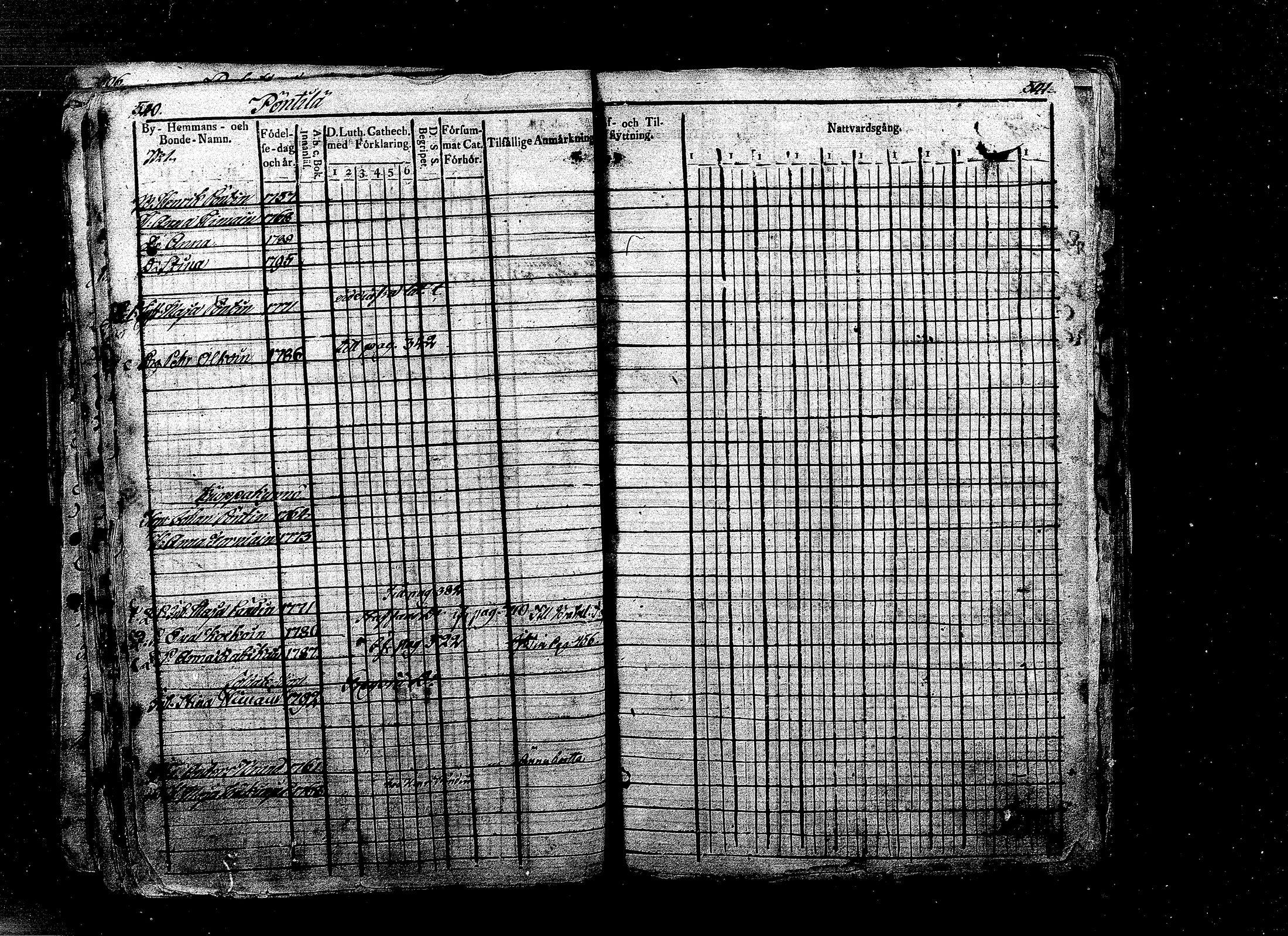 [ ../kirjat/Kirkonkirjat/ristiina/rippikirja_1808-1815_mko35-46/kuvat/251.jpg ]