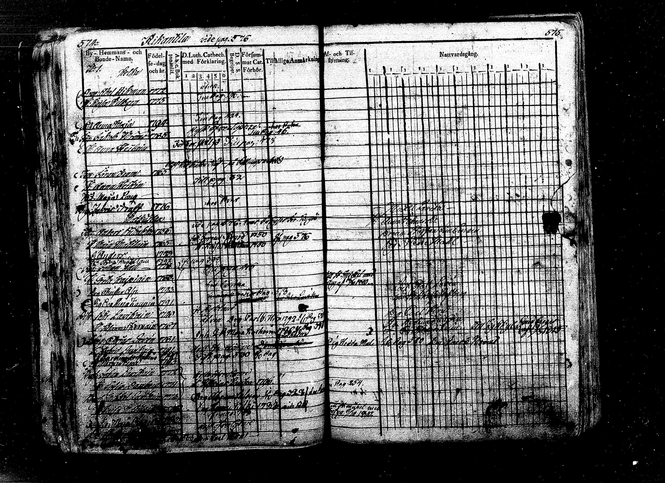 [ ../kirjat/Kirkonkirjat/ristiina/rippikirja_1808-1815_mko35-46/kuvat/266.jpg ]
