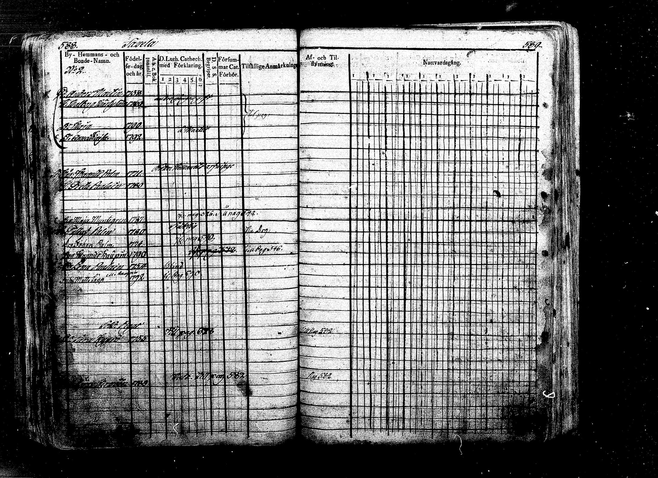 [ ../kirjat/Kirkonkirjat/ristiina/rippikirja_1808-1815_mko35-46/kuvat/273.jpg ]