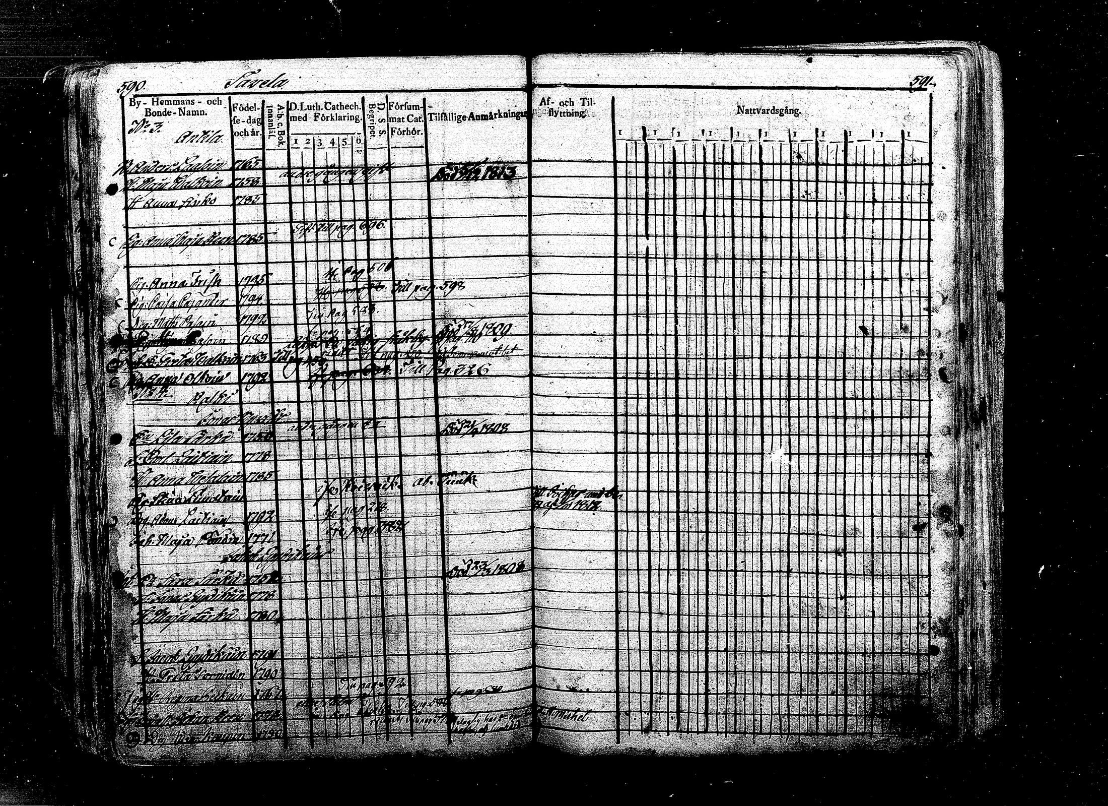 [ ../kirjat/Kirkonkirjat/ristiina/rippikirja_1808-1815_mko35-46/kuvat/274.jpg ]