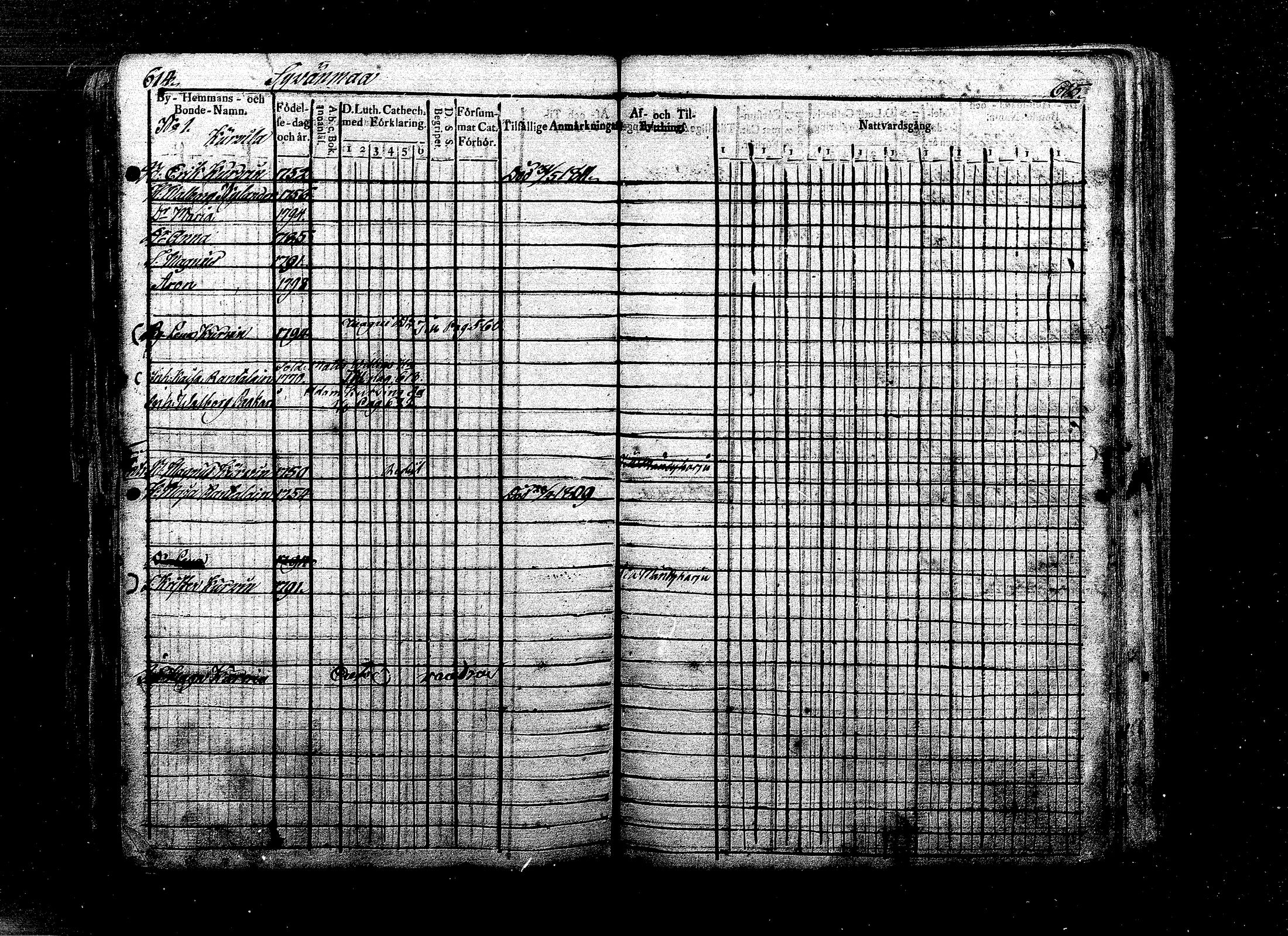 [ ../kirjat/Kirkonkirjat/ristiina/rippikirja_1808-1815_mko35-46/kuvat/286.jpg ]