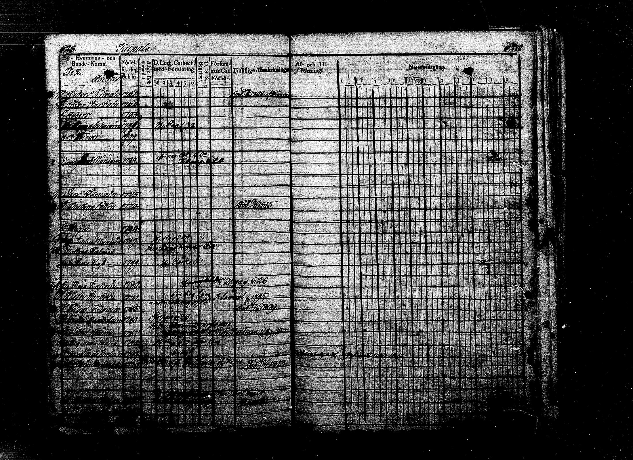 [ ../kirjat/Kirkonkirjat/ristiina/rippikirja_1808-1815_mko35-46/kuvat/293.jpg ]