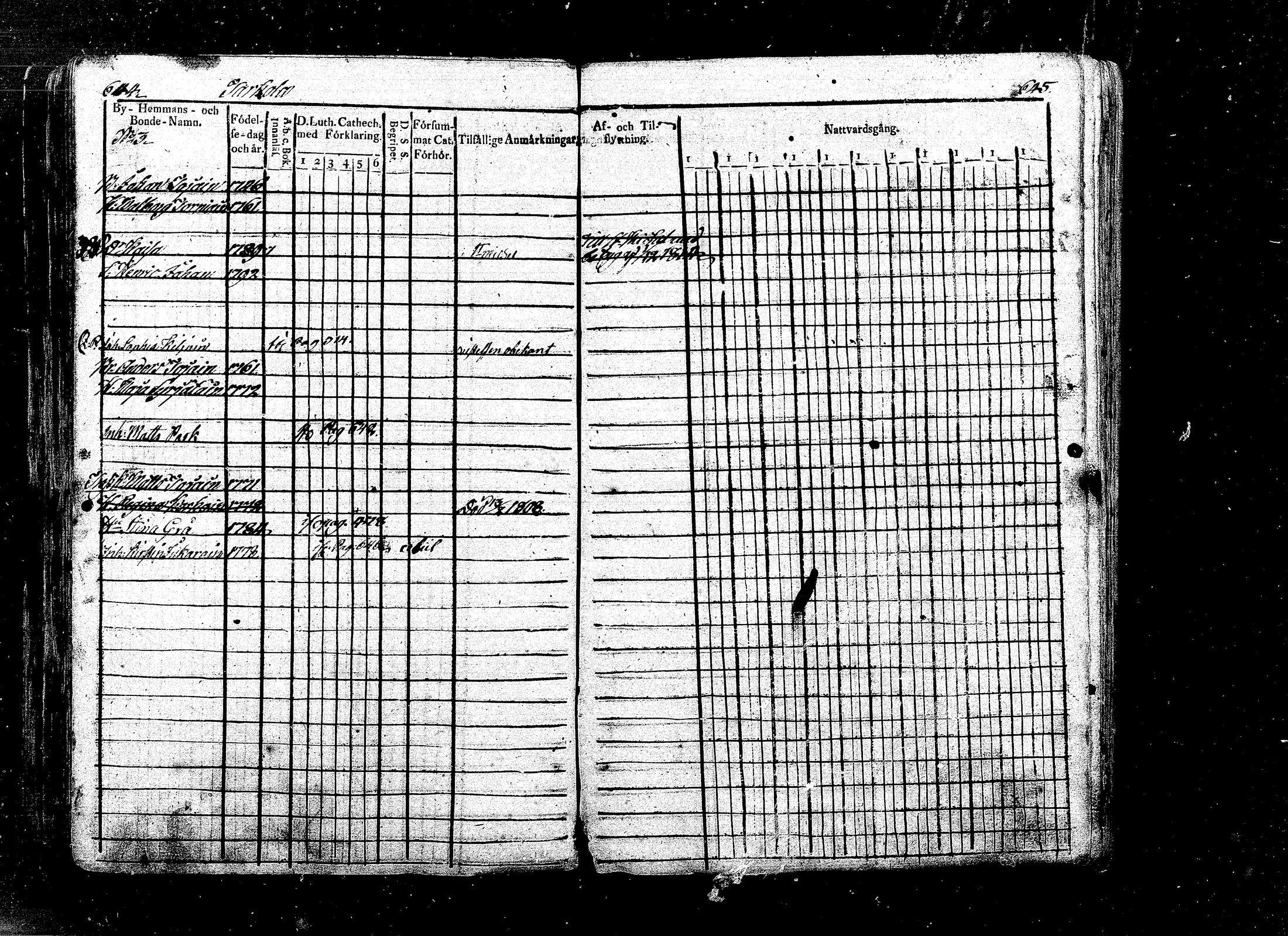 [ ../kirjat/Kirkonkirjat/ristiina/rippikirja_1808-1815_mko35-46/kuvat/301.jpg ]