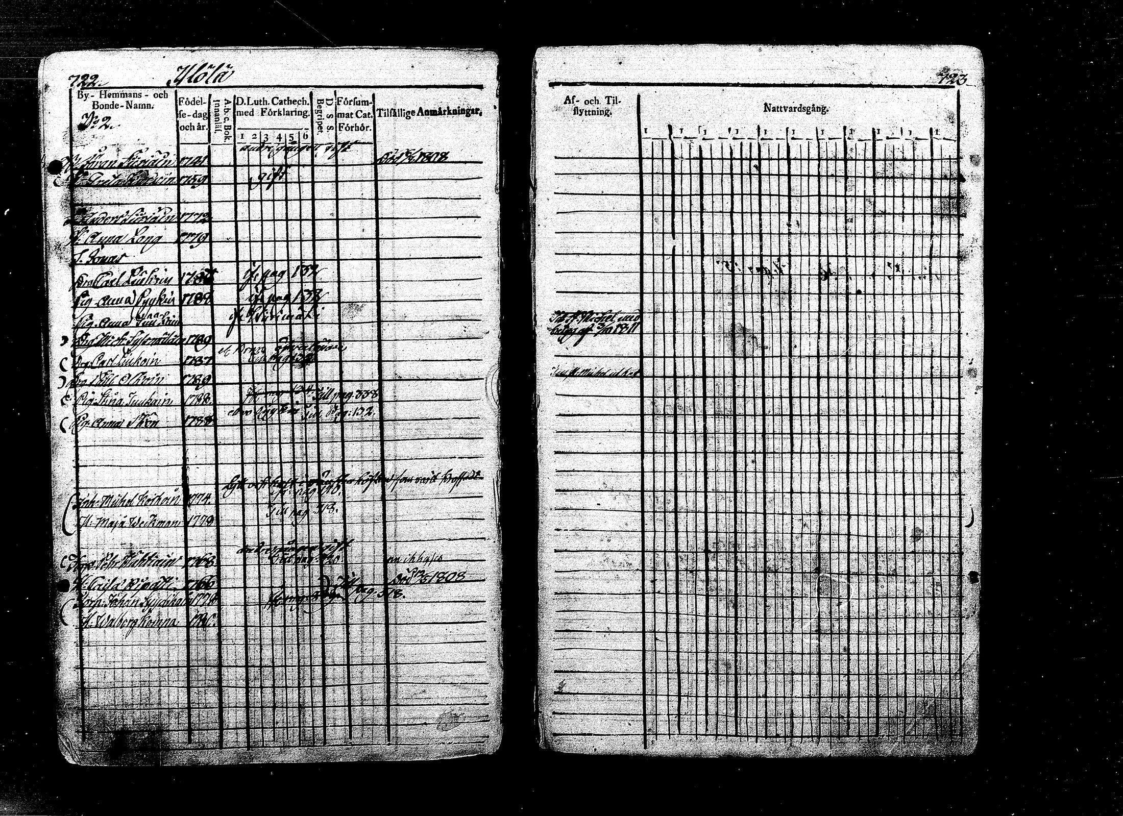 [ ../kirjat/Kirkonkirjat/ristiina/rippikirja_1808-1815_mko35-46/kuvat/340.jpg ]