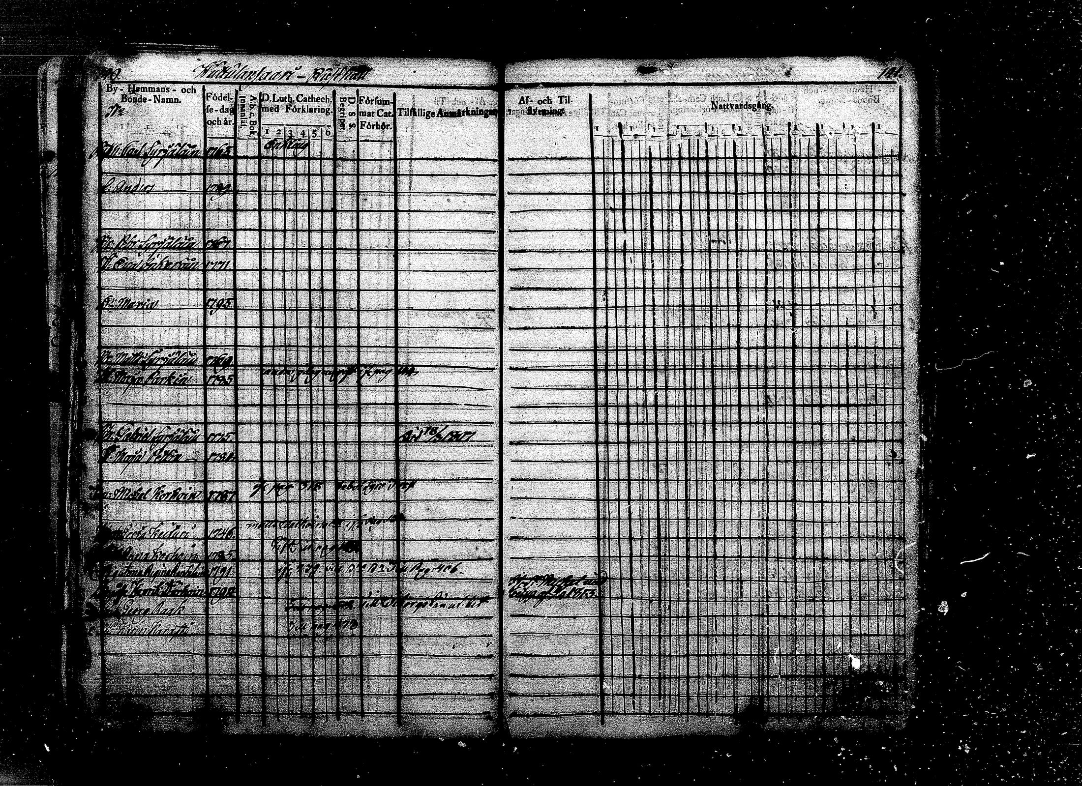 [ ../kirjat/Kirkonkirjat/ristiina/rippikirja_1808-1815_mko35-46/kuvat/60.jpg ]