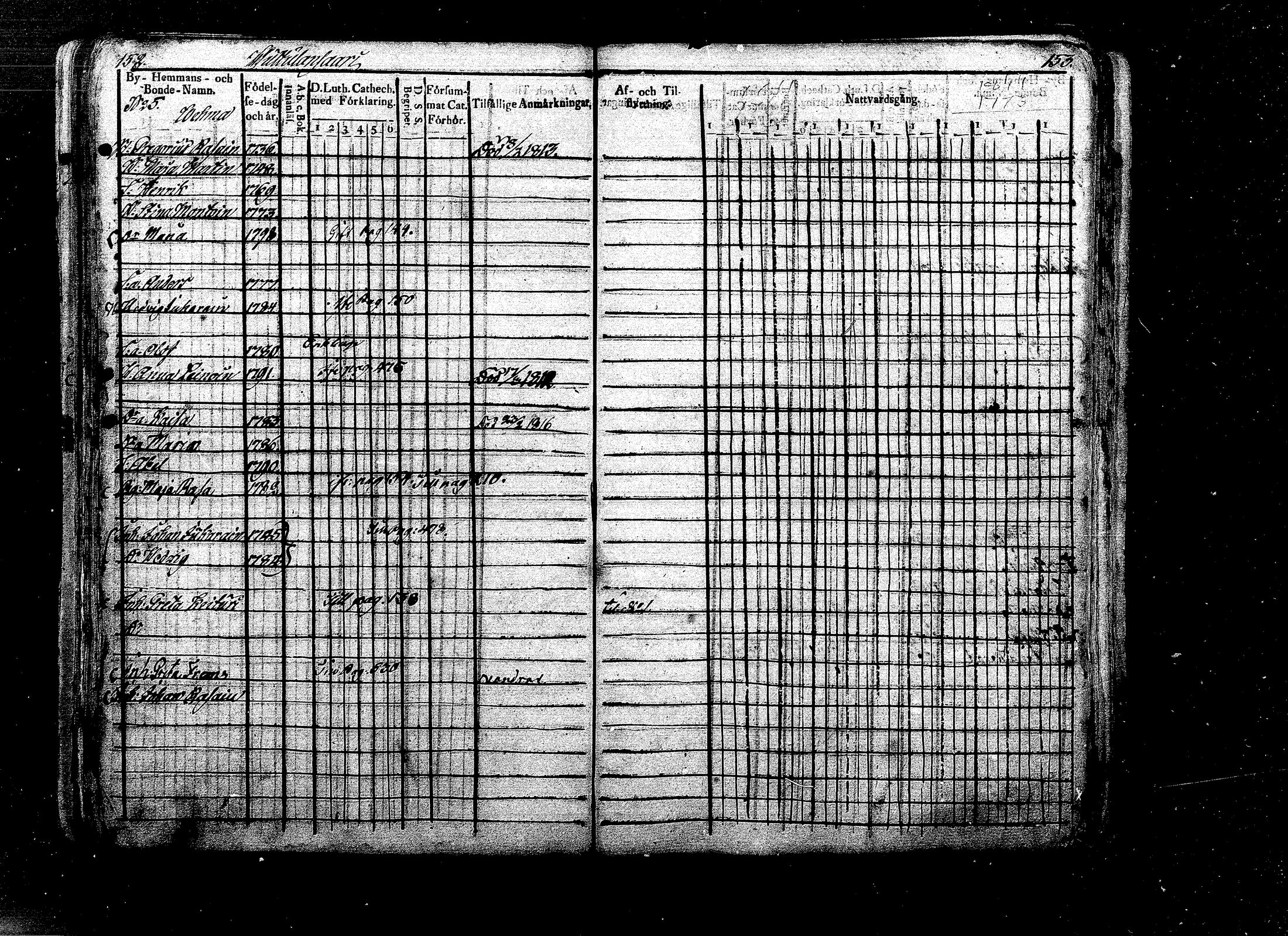 [ ../kirjat/Kirkonkirjat/ristiina/rippikirja_1808-1815_mko35-46/kuvat/66.jpg ]