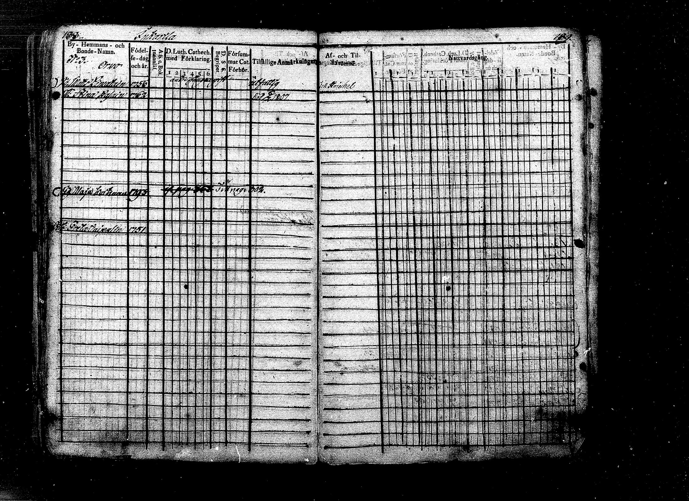 [ ../kirjat/Kirkonkirjat/ristiina/rippikirja_1808-1815_mko35-46/kuvat/83.jpg ]