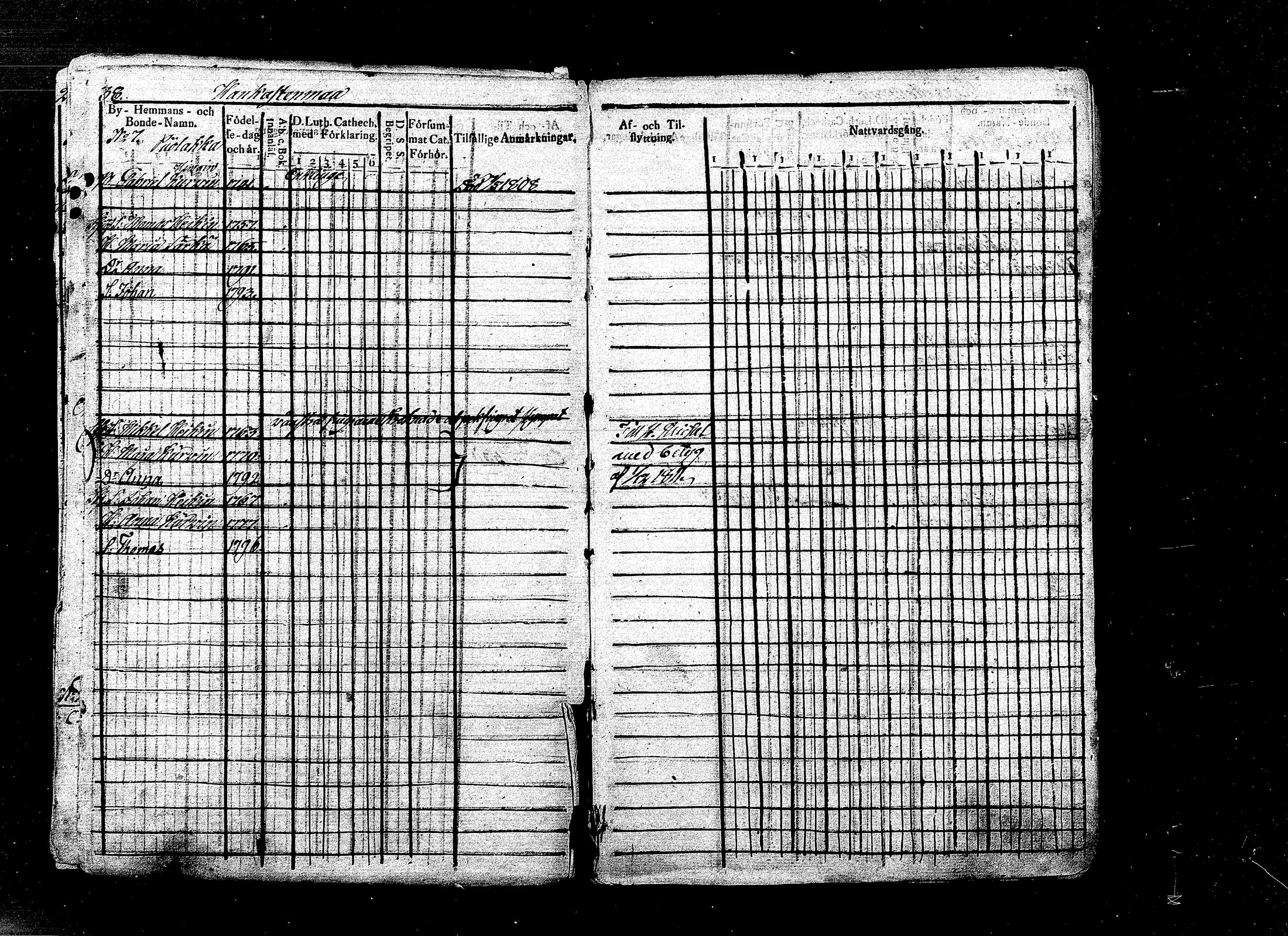 [ ../kirjat/Kirkonkirjat/ristiina/rippikirja_1808-1815_mko35-46/kuvat/9.jpg ]
