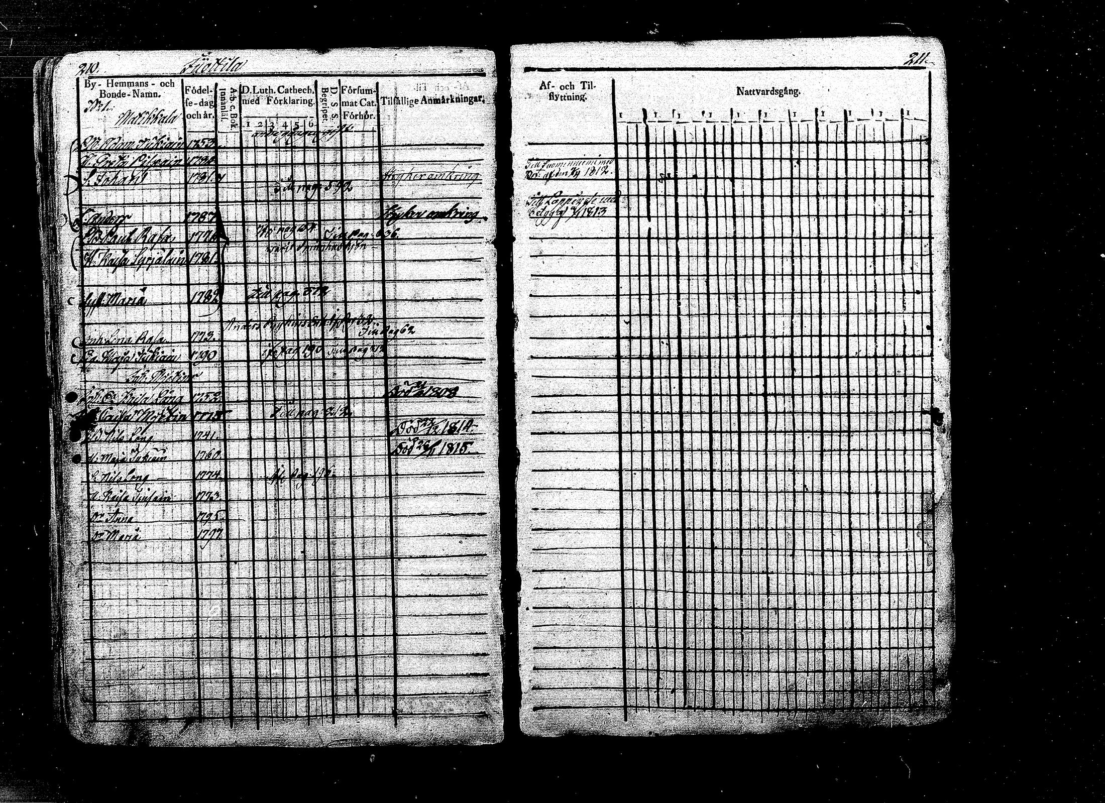 [ ../kirjat/Kirkonkirjat/ristiina/rippikirja_1808-1815_mko35-46/kuvat/92.jpg ]