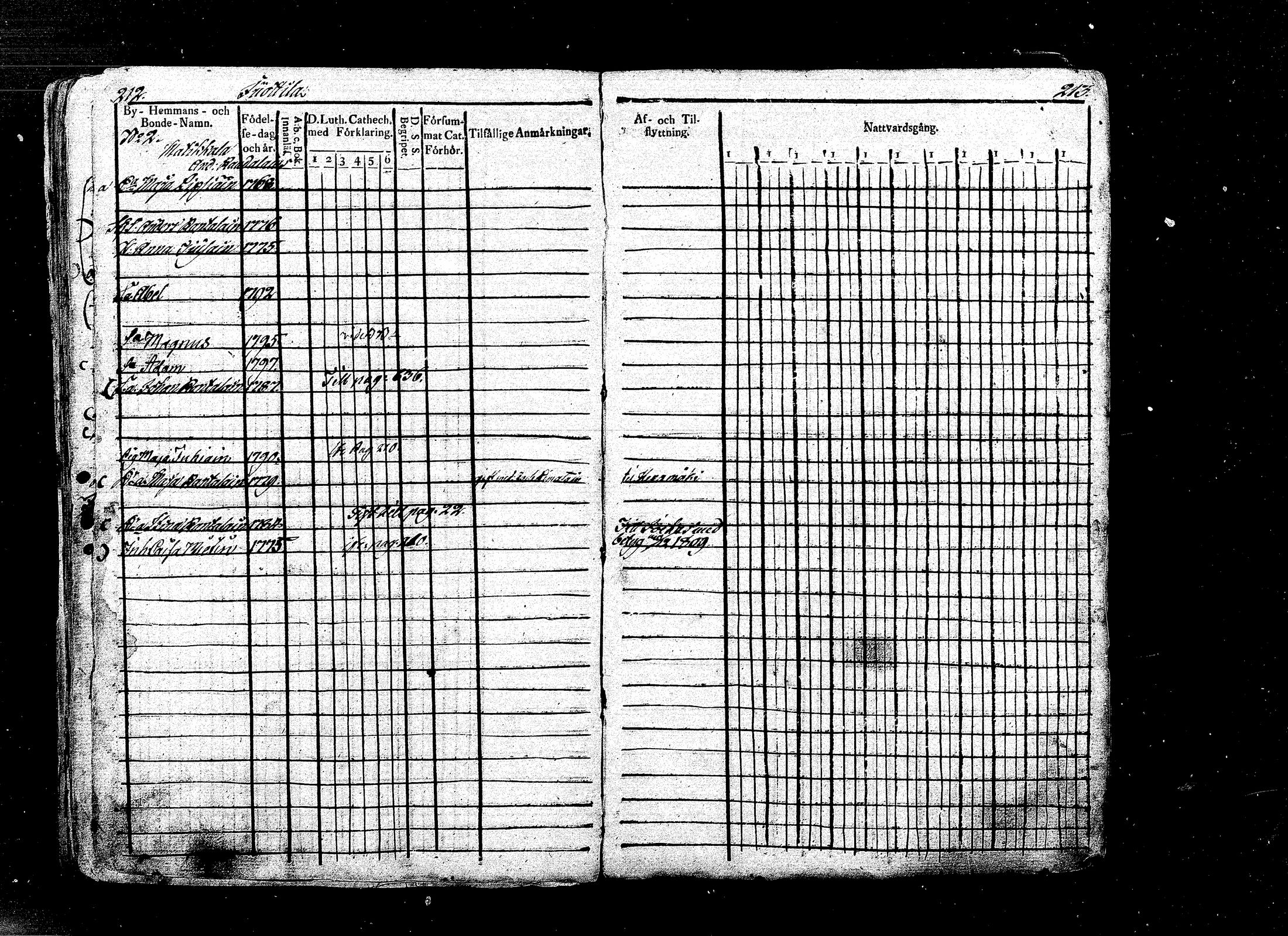 [ ../kirjat/Kirkonkirjat/ristiina/rippikirja_1808-1815_mko35-46/kuvat/93.jpg ]