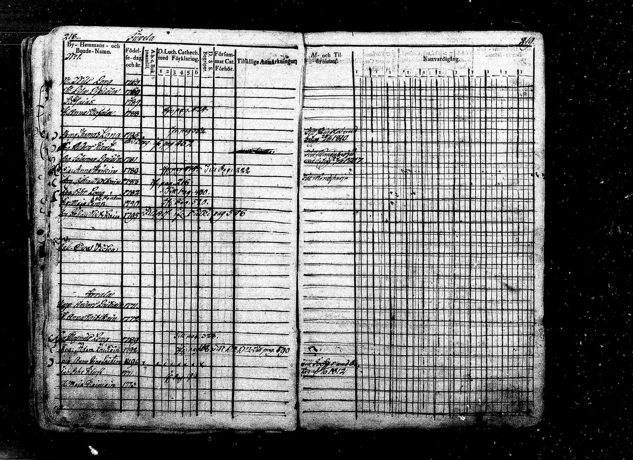 [ ../kirjat/Kirkonkirjat/ristiina/rippikirja_1808-1815_mko35-46/kuvat/96.jpg ]