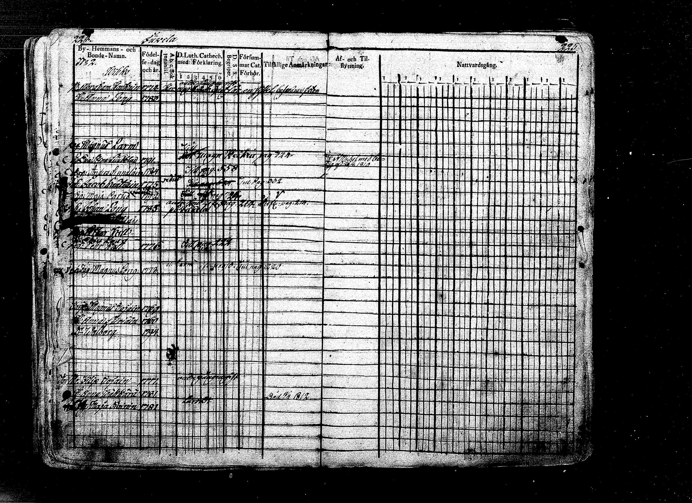 [ ../kirjat/Kirkonkirjat/ristiina/rippikirja_1808-1815_mko35-46/kuvat/99.jpg ]