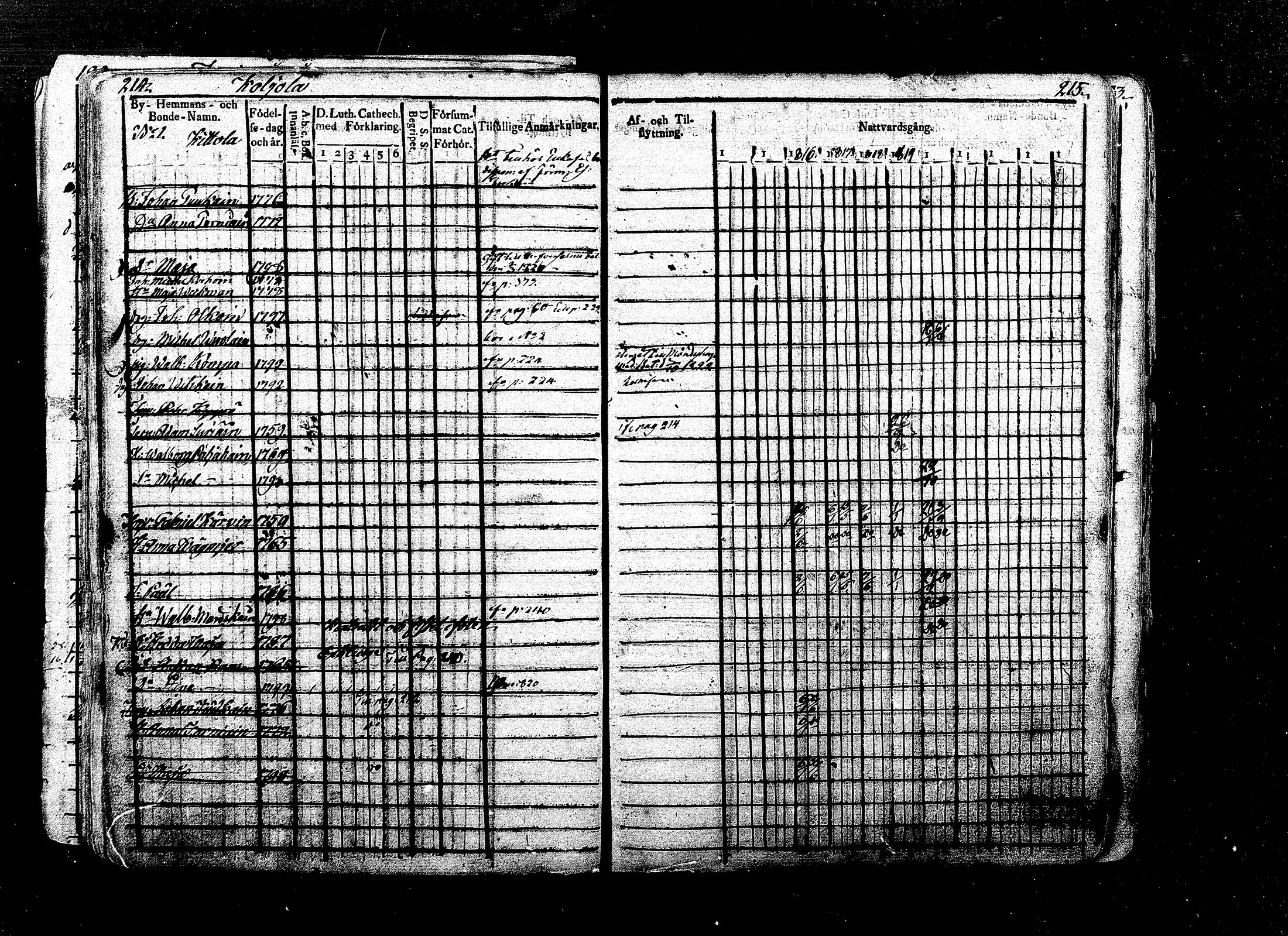 [ ../kirjat/Kirkonkirjat/ristiina/rippikirja_1814-1822_mko47-57/kuvat/119.jpg ]