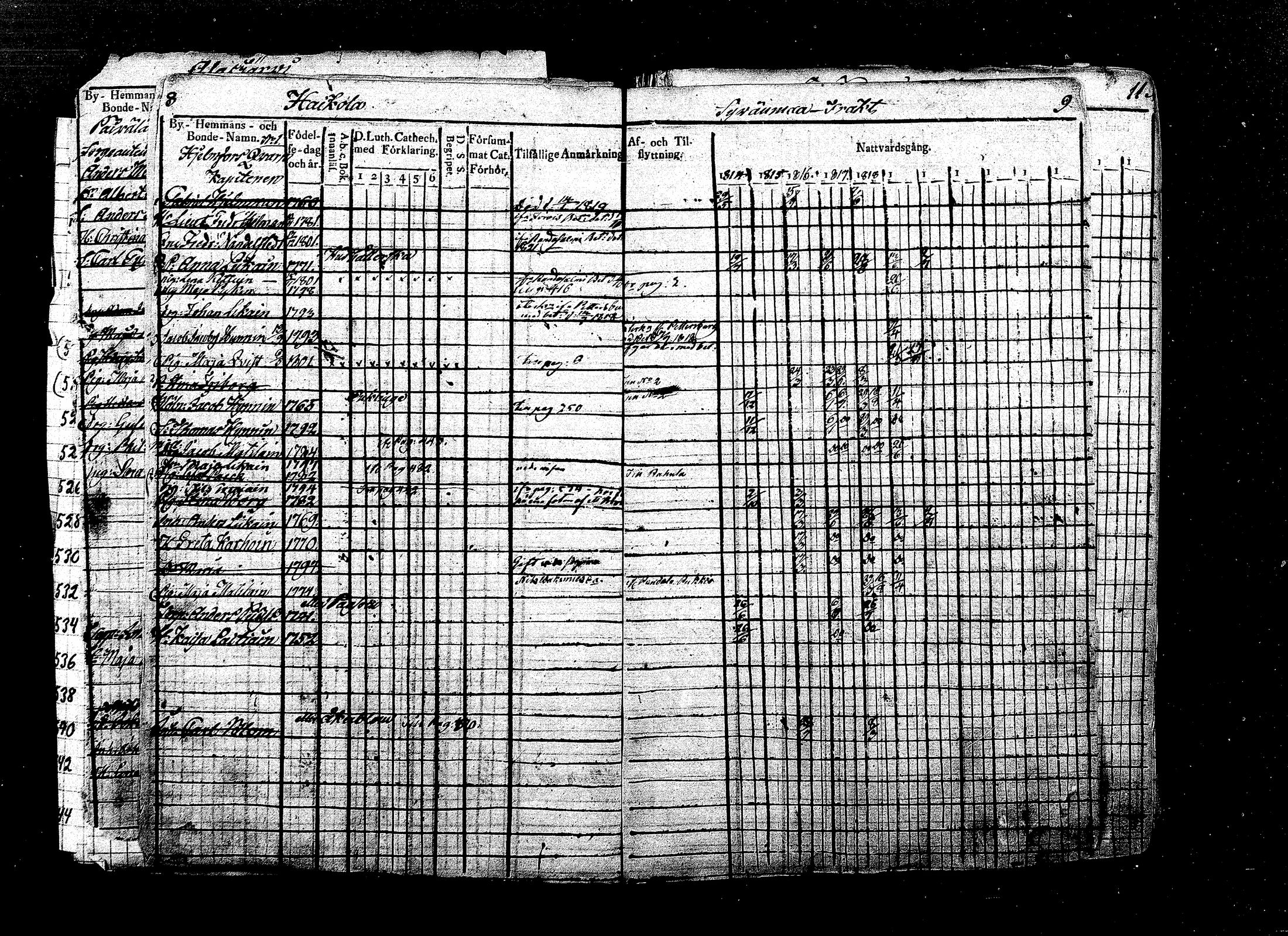 [ ../kirjat/Kirkonkirjat/ristiina/rippikirja_1814-1822_mko47-57/kuvat/16.jpg ]