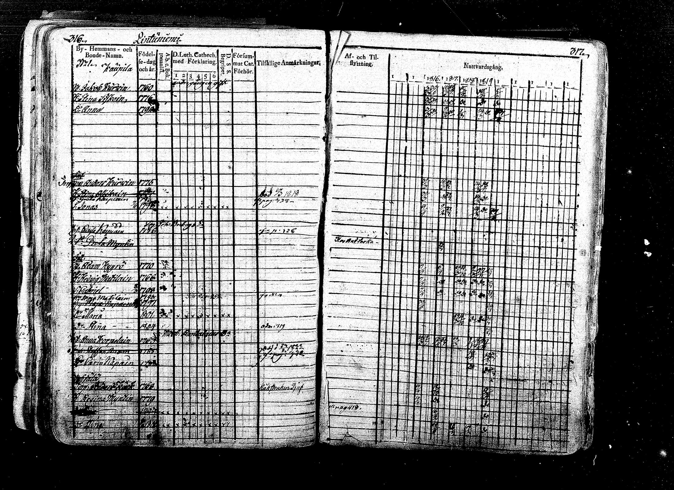 [ ../kirjat/Kirkonkirjat/ristiina/rippikirja_1814-1822_mko47-57/kuvat/171.jpg ]