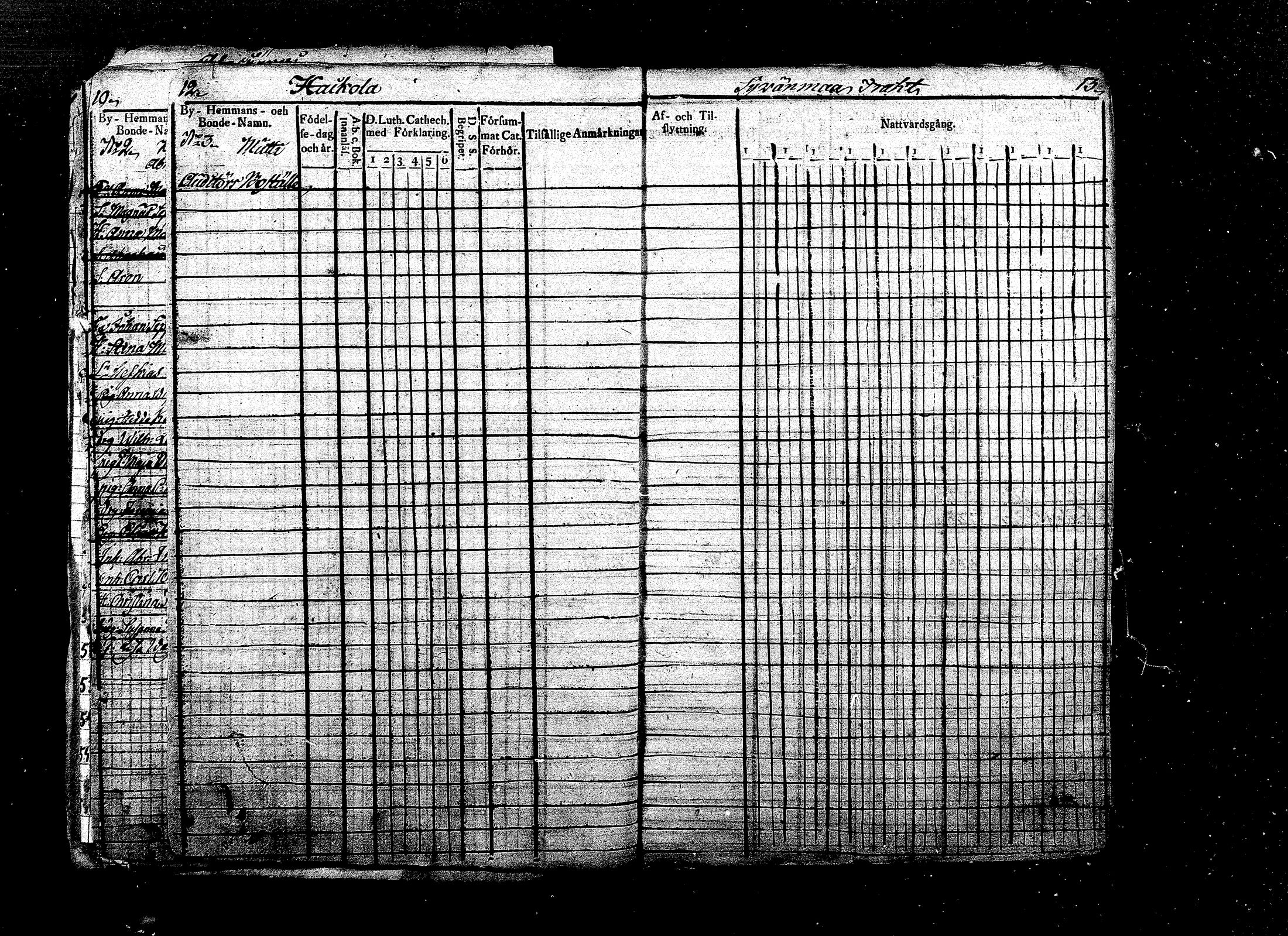 [ ../kirjat/Kirkonkirjat/ristiina/rippikirja_1814-1822_mko47-57/kuvat/18.jpg ]