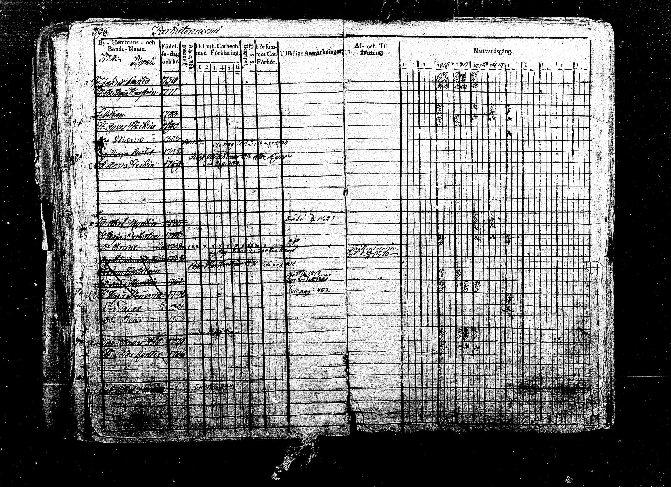[ ../kirjat/Kirkonkirjat/ristiina/rippikirja_1814-1822_mko47-57/kuvat/211.jpg ]