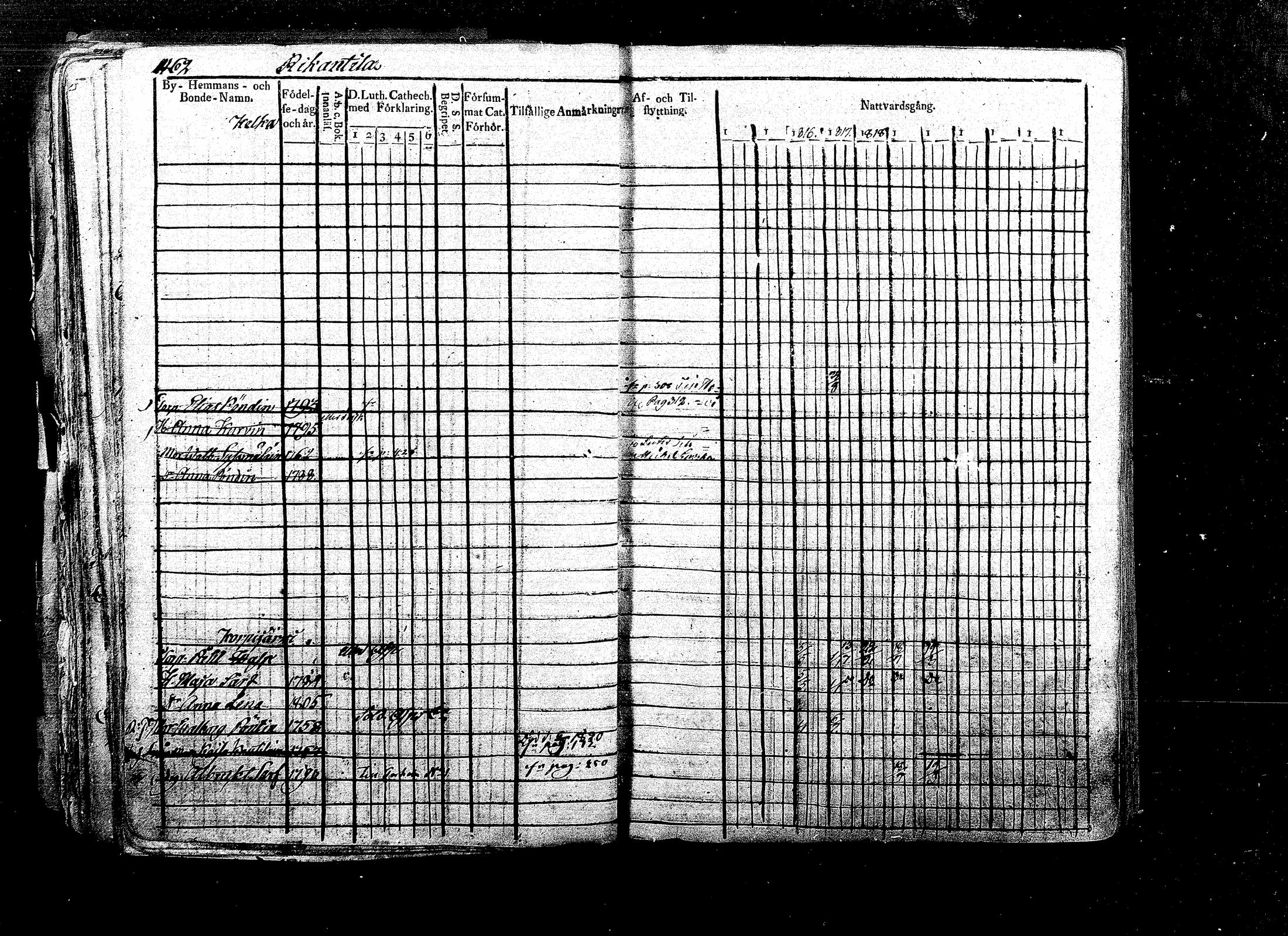 [ ../kirjat/Kirkonkirjat/ristiina/rippikirja_1814-1822_mko47-57/kuvat/244.jpg ]