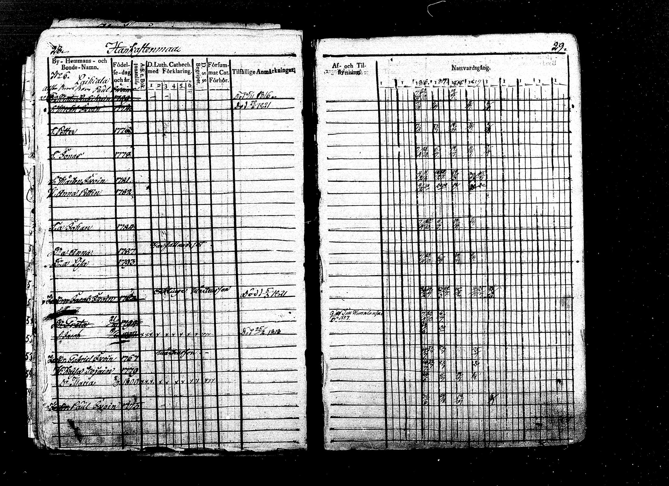 [ ../kirjat/Kirkonkirjat/ristiina/rippikirja_1814-1822_mko47-57/kuvat/26.jpg ]