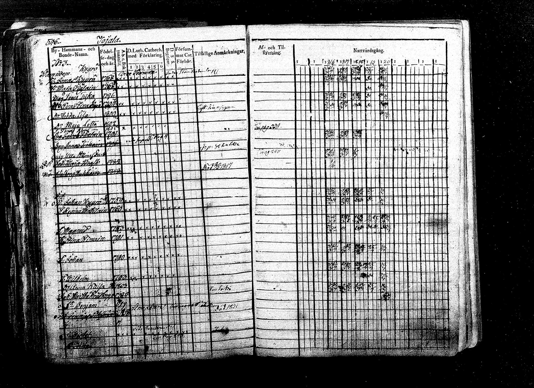[ ../kirjat/Kirkonkirjat/ristiina/rippikirja_1814-1822_mko47-57/kuvat/285.jpg ]