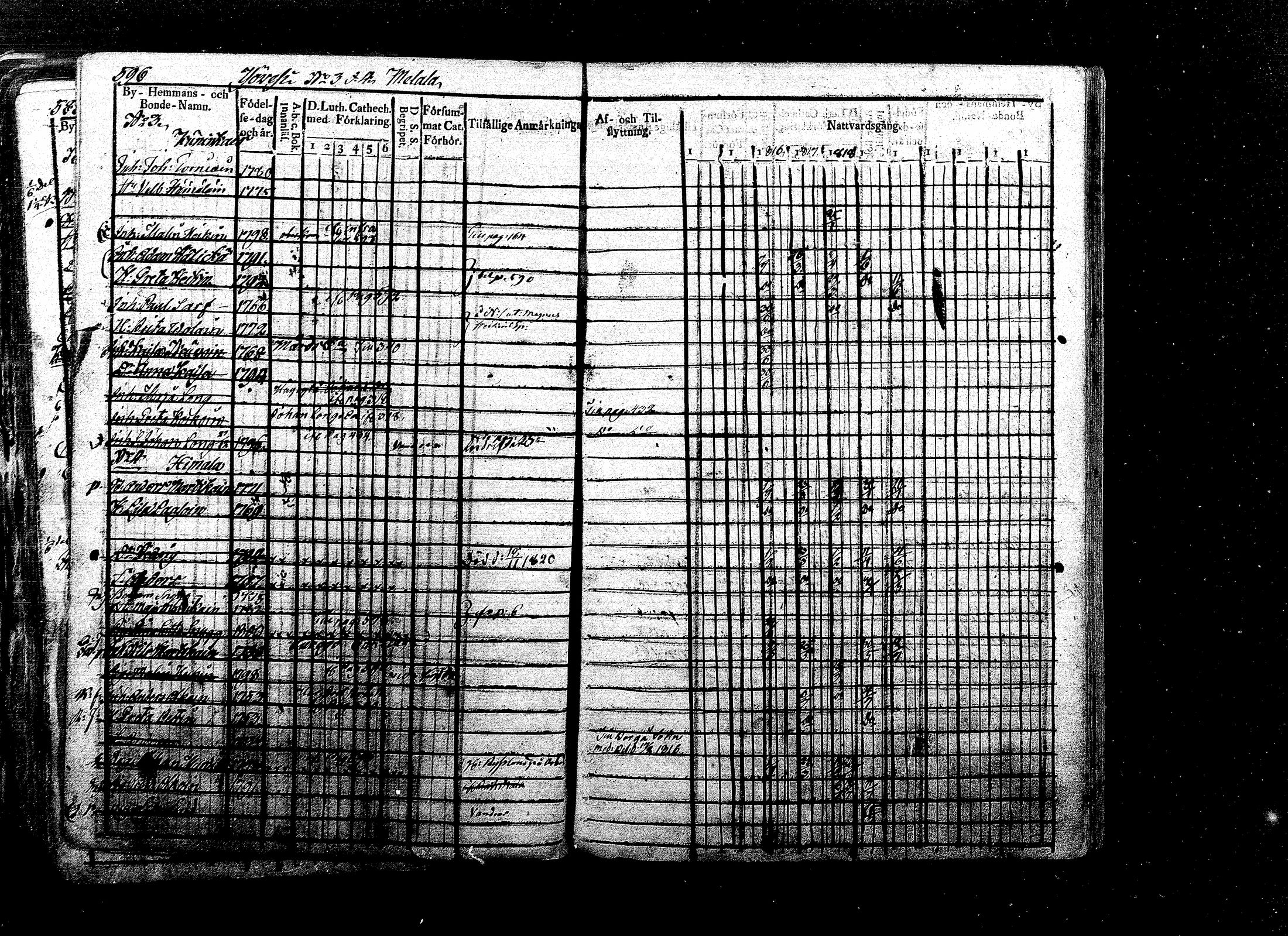 [ ../kirjat/Kirkonkirjat/ristiina/rippikirja_1814-1822_mko47-57/kuvat/310.jpg ]