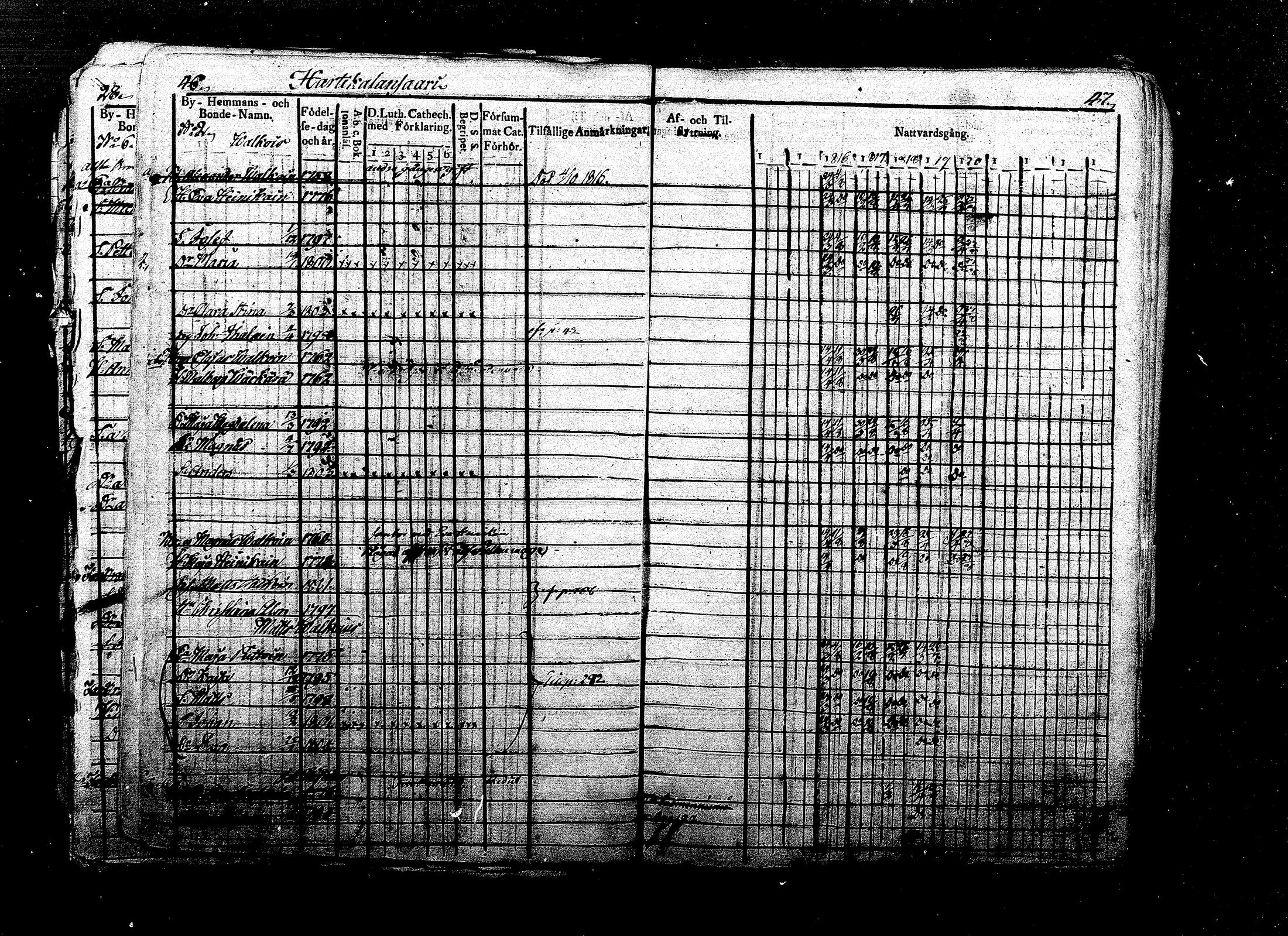 [ ../kirjat/Kirkonkirjat/ristiina/rippikirja_1814-1822_mko47-57/kuvat/35.jpg ]