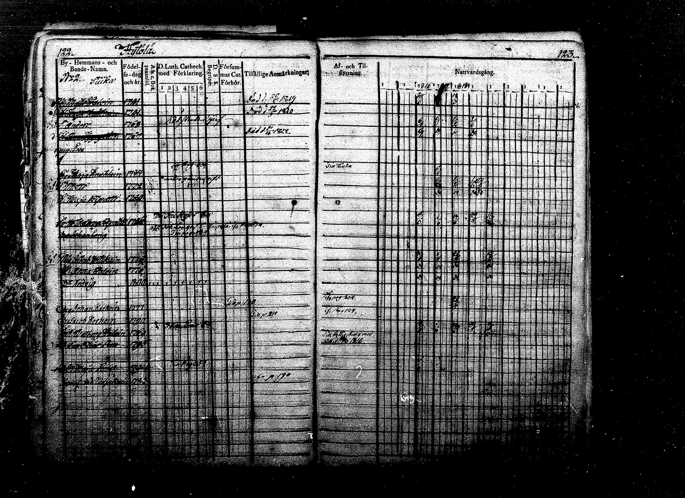 [ ../kirjat/Kirkonkirjat/ristiina/rippikirja_1814-1822_mko47-57/kuvat/73.jpg ]