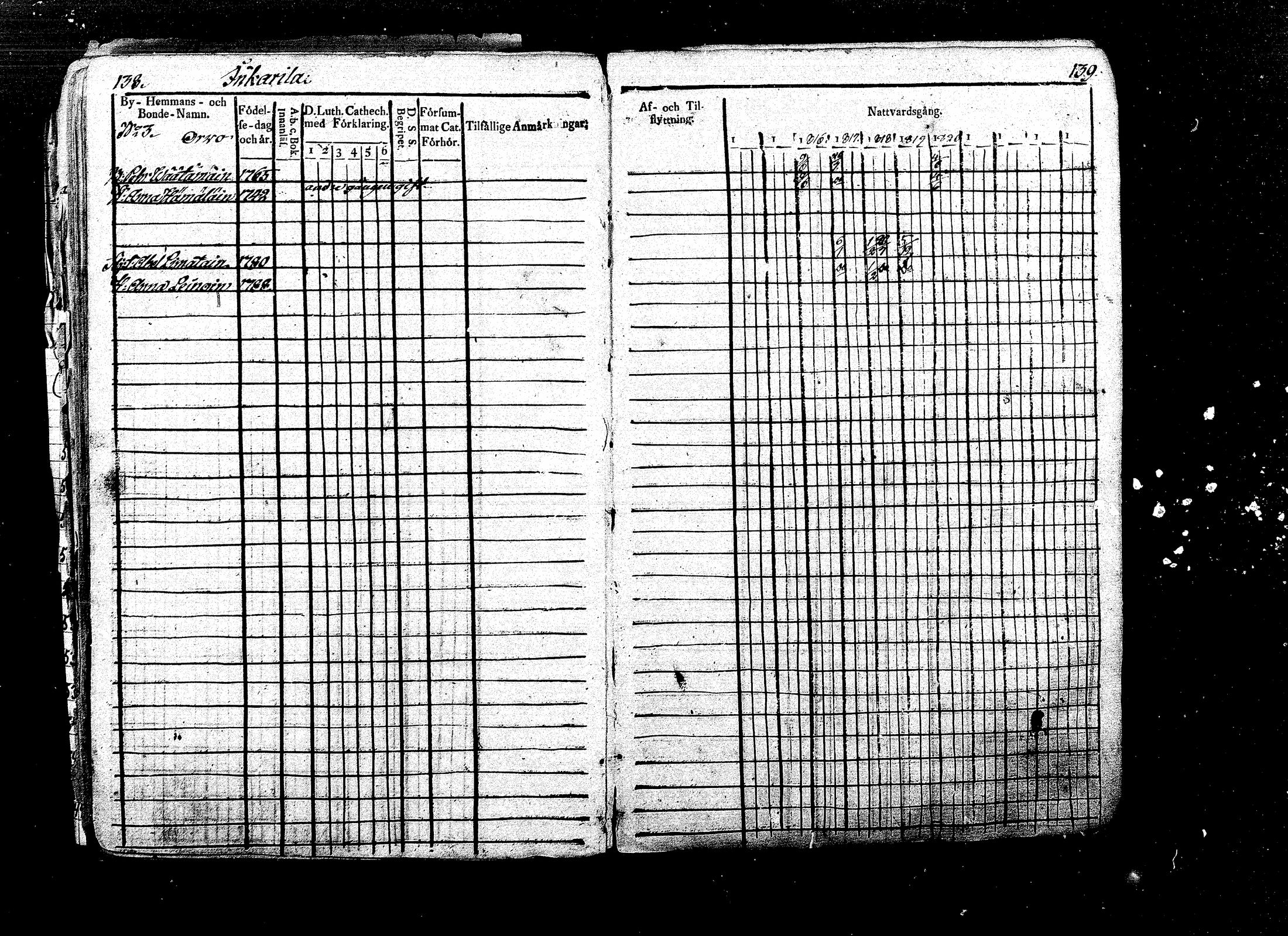[ ../kirjat/Kirkonkirjat/ristiina/rippikirja_1814-1822_mko47-57/kuvat/81.jpg ]