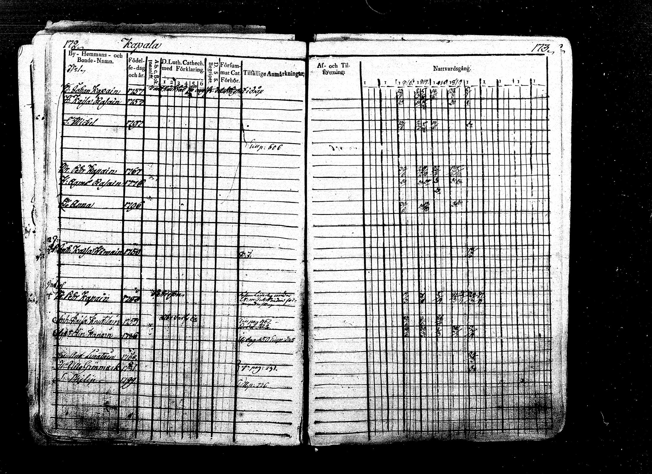 [ ../kirjat/Kirkonkirjat/ristiina/rippikirja_1814-1822_mko47-57/kuvat/98.jpg ]