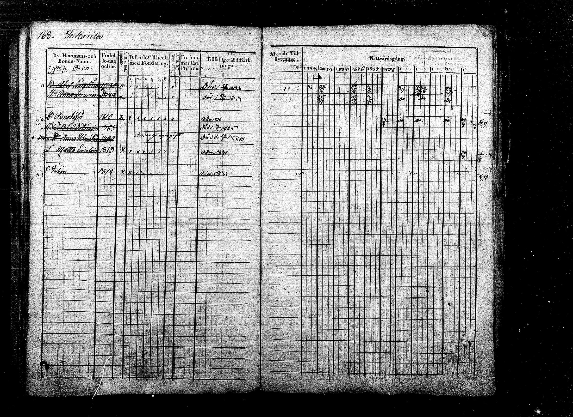 [ ../kirjat/Kirkonkirjat/ristiina/rippikirja_1823-1833_mko58-72/kuvat/100.jpg ]