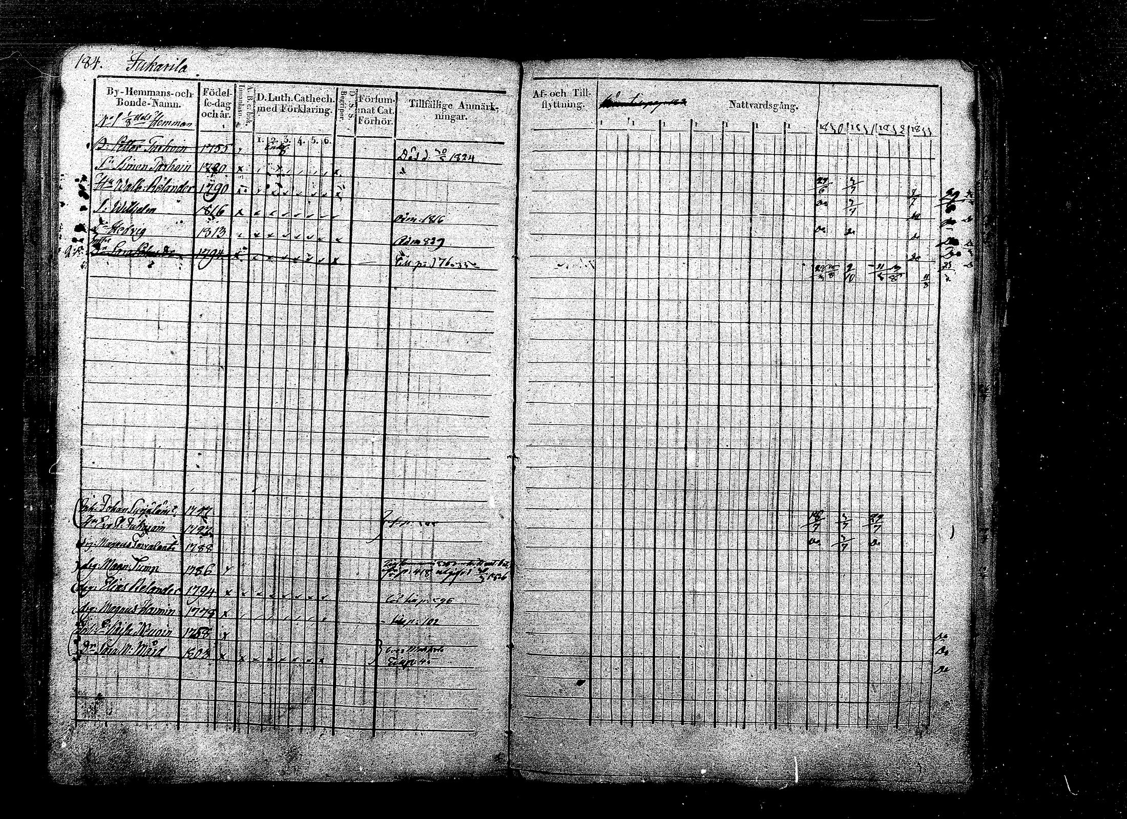 [ ../kirjat/Kirkonkirjat/ristiina/rippikirja_1823-1833_mko58-72/kuvat/112.jpg ]