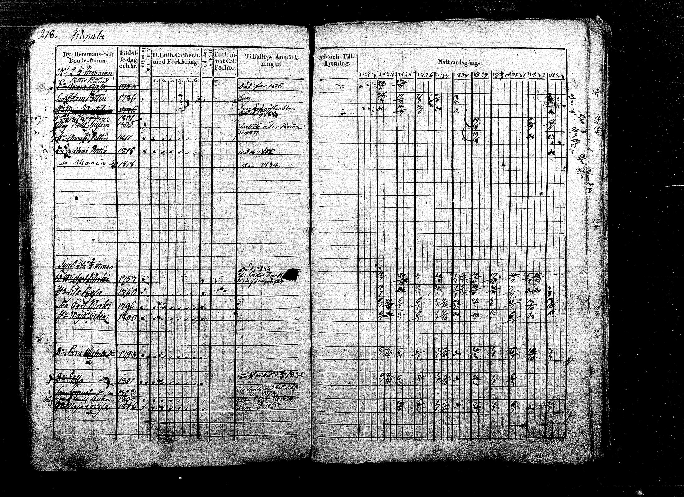 [ ../kirjat/Kirkonkirjat/ristiina/rippikirja_1823-1833_mko58-72/kuvat/130.jpg ]