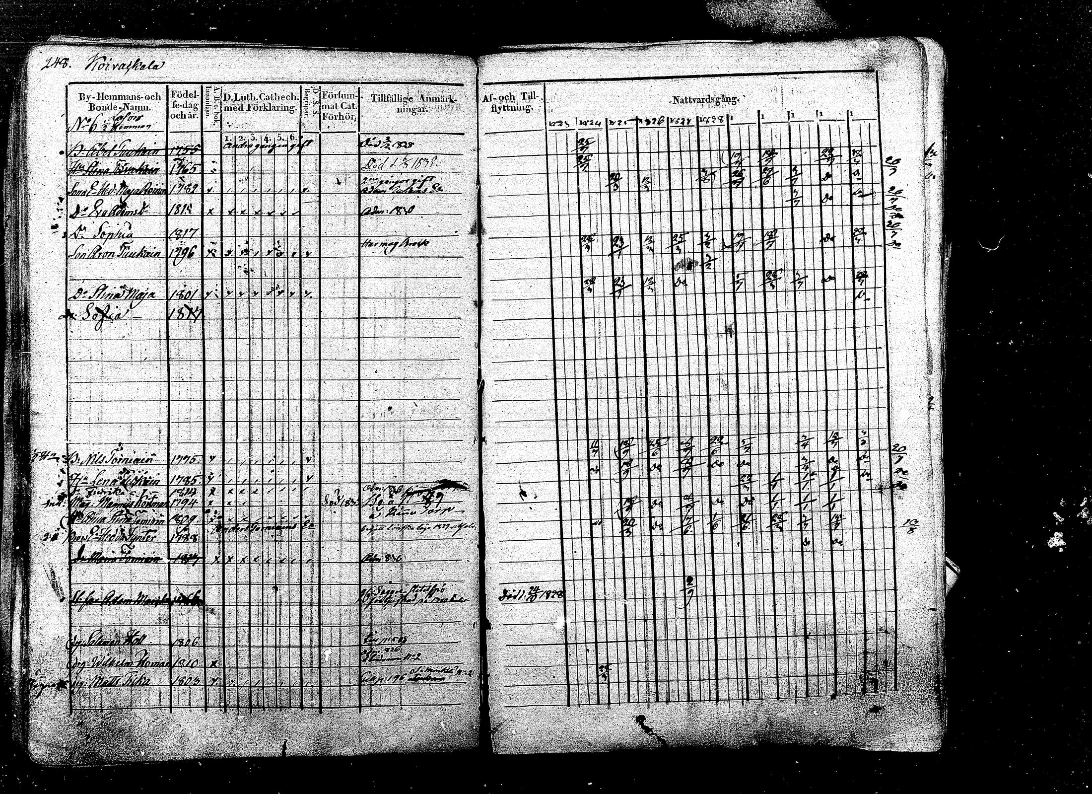 [ ../kirjat/Kirkonkirjat/ristiina/rippikirja_1823-1833_mko58-72/kuvat/145.jpg ]