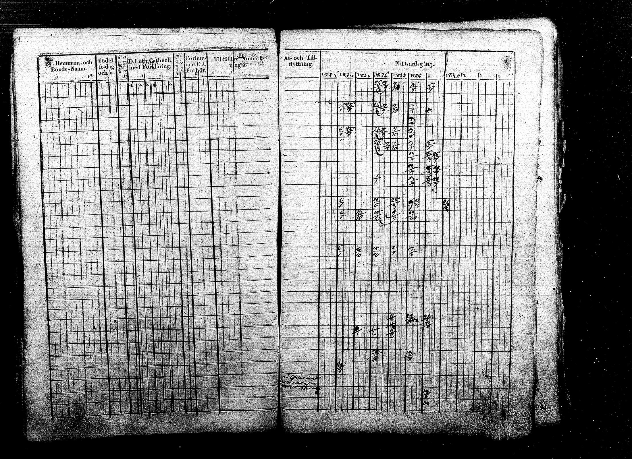 [ ../kirjat/Kirkonkirjat/ristiina/rippikirja_1823-1833_mko58-72/kuvat/182.jpg ]
