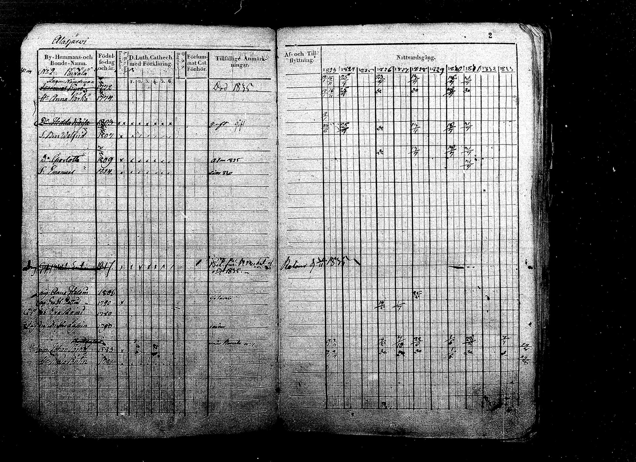 [ ../kirjat/Kirkonkirjat/ristiina/rippikirja_1823-1833_mko58-72/kuvat/2.jpg ]