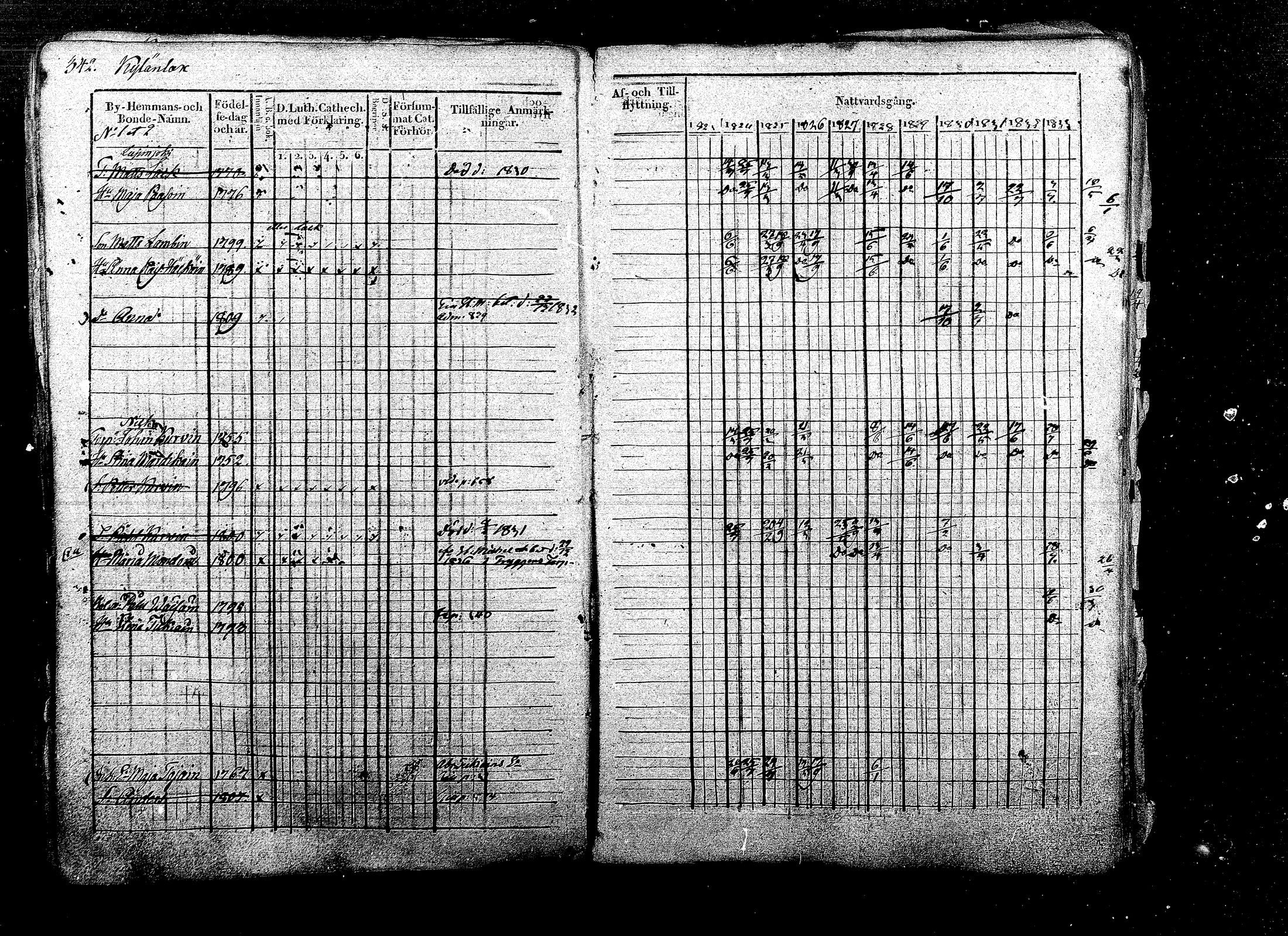 [ ../kirjat/Kirkonkirjat/ristiina/rippikirja_1823-1833_mko58-72/kuvat/201.jpg ]