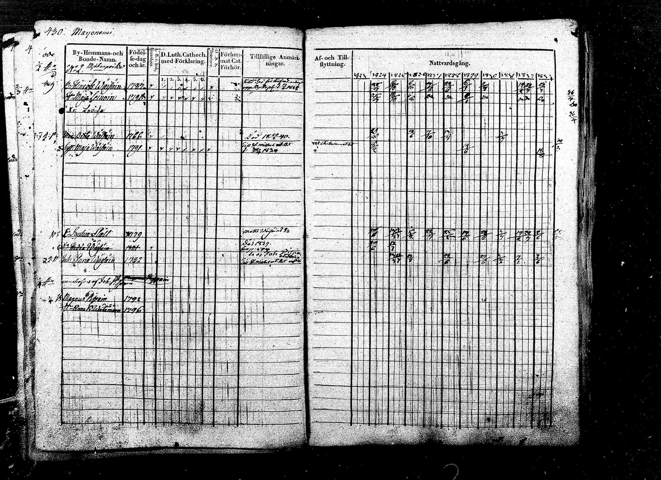 [ ../kirjat/Kirkonkirjat/ristiina/rippikirja_1823-1833_mko58-72/kuvat/253.jpg ]