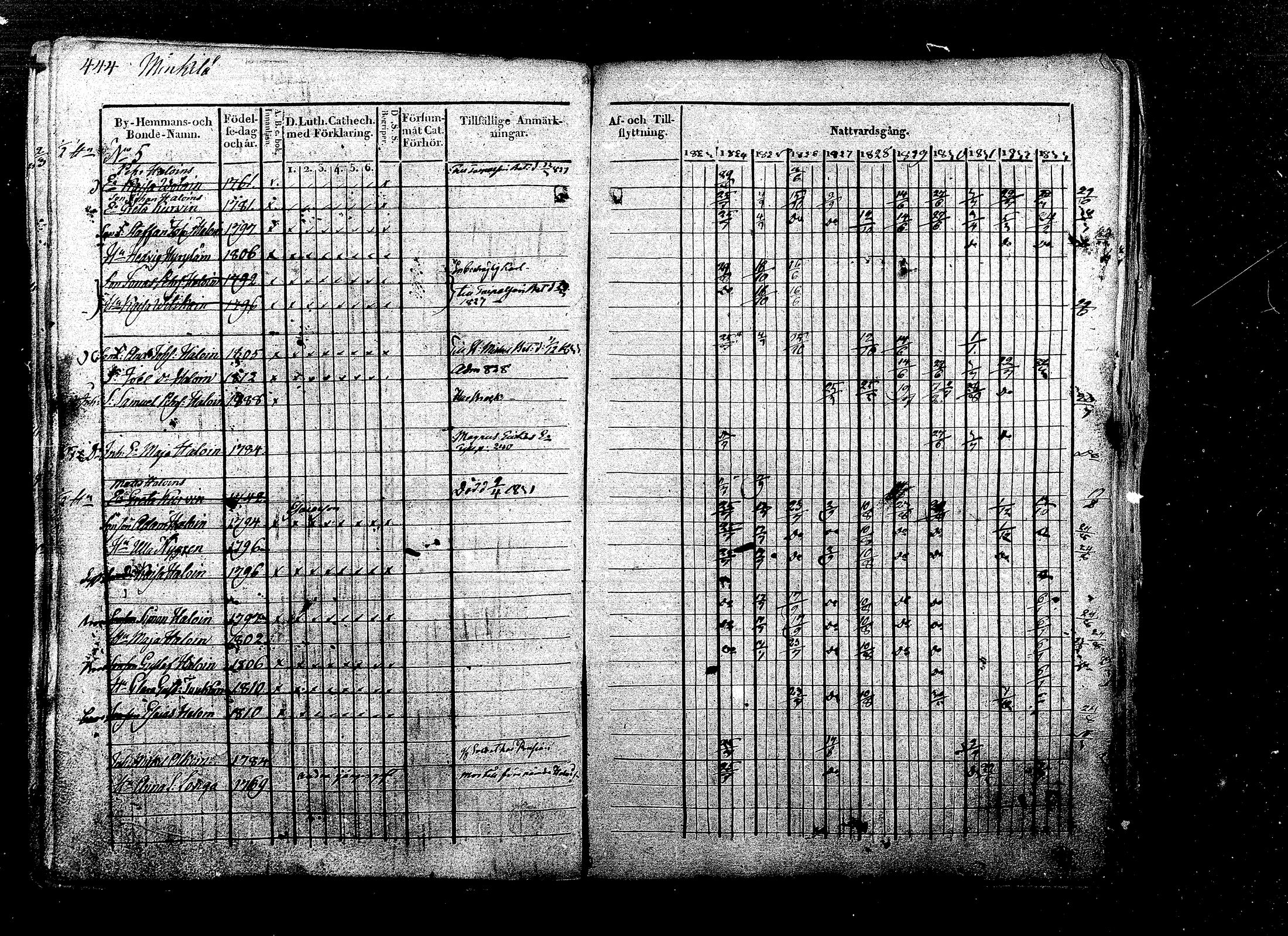 [ ../kirjat/Kirkonkirjat/ristiina/rippikirja_1823-1833_mko58-72/kuvat/260.jpg ]