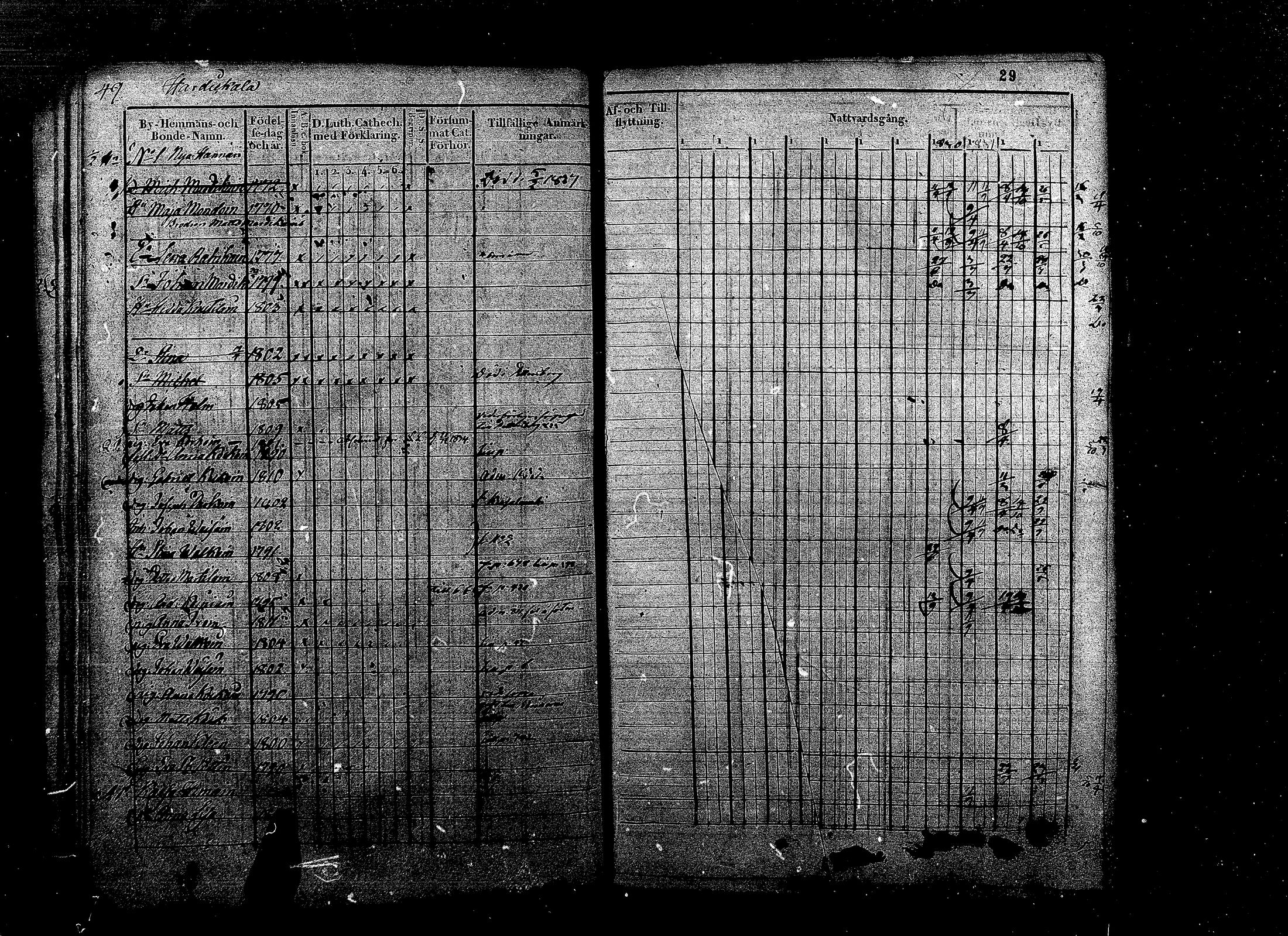[ ../kirjat/Kirkonkirjat/ristiina/rippikirja_1823-1833_mko58-72/kuvat/29.jpg ]