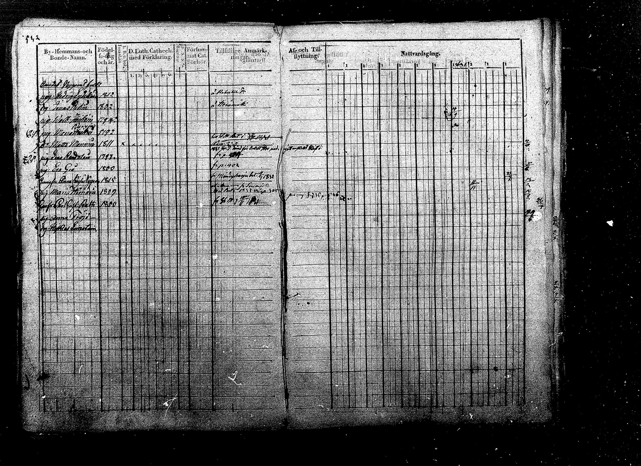 [ ../kirjat/Kirkonkirjat/ristiina/rippikirja_1823-1833_mko58-72/kuvat/306.jpg ]