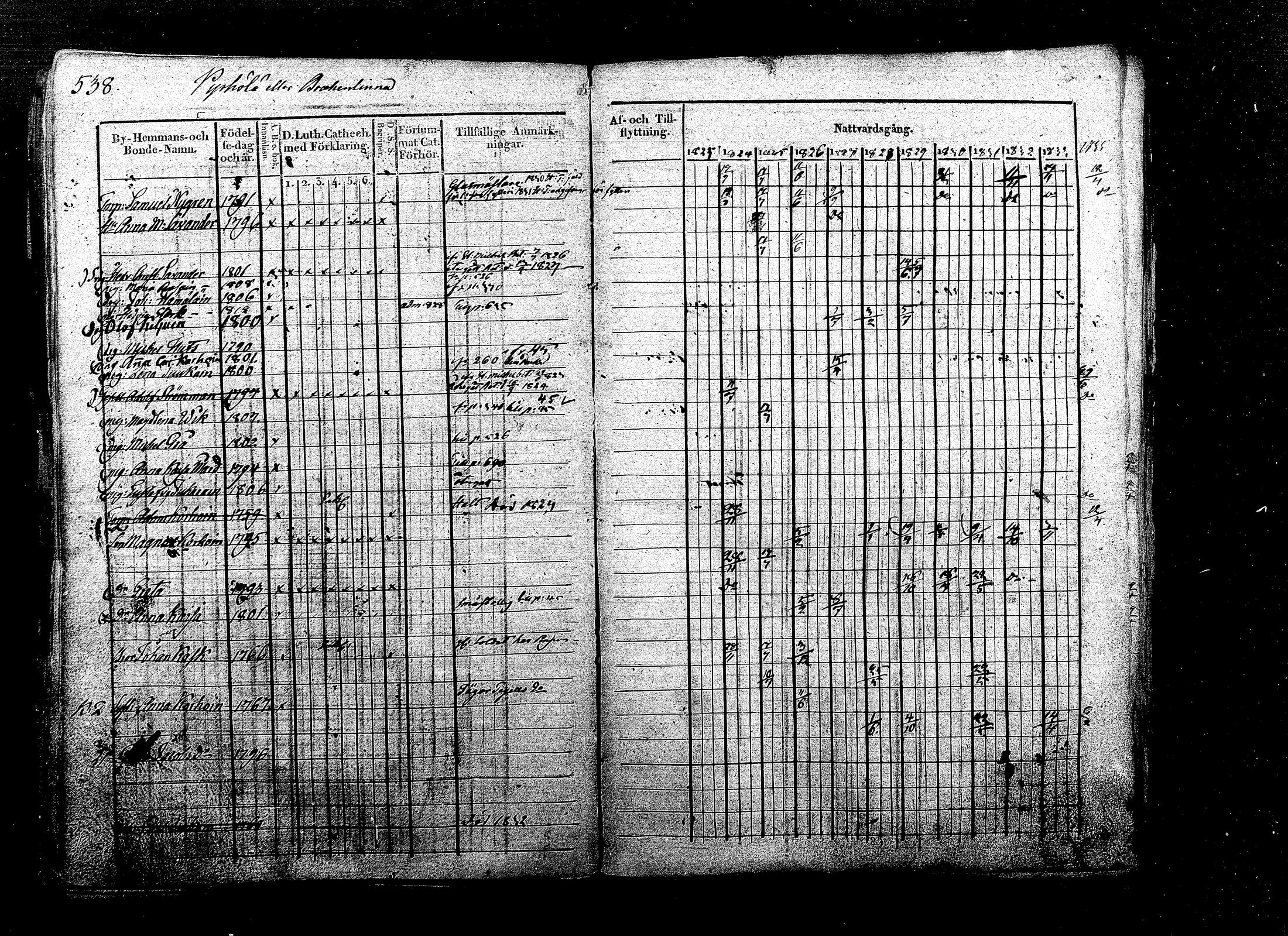 [ ../kirjat/Kirkonkirjat/ristiina/rippikirja_1823-1833_mko58-72/kuvat/310.jpg ]