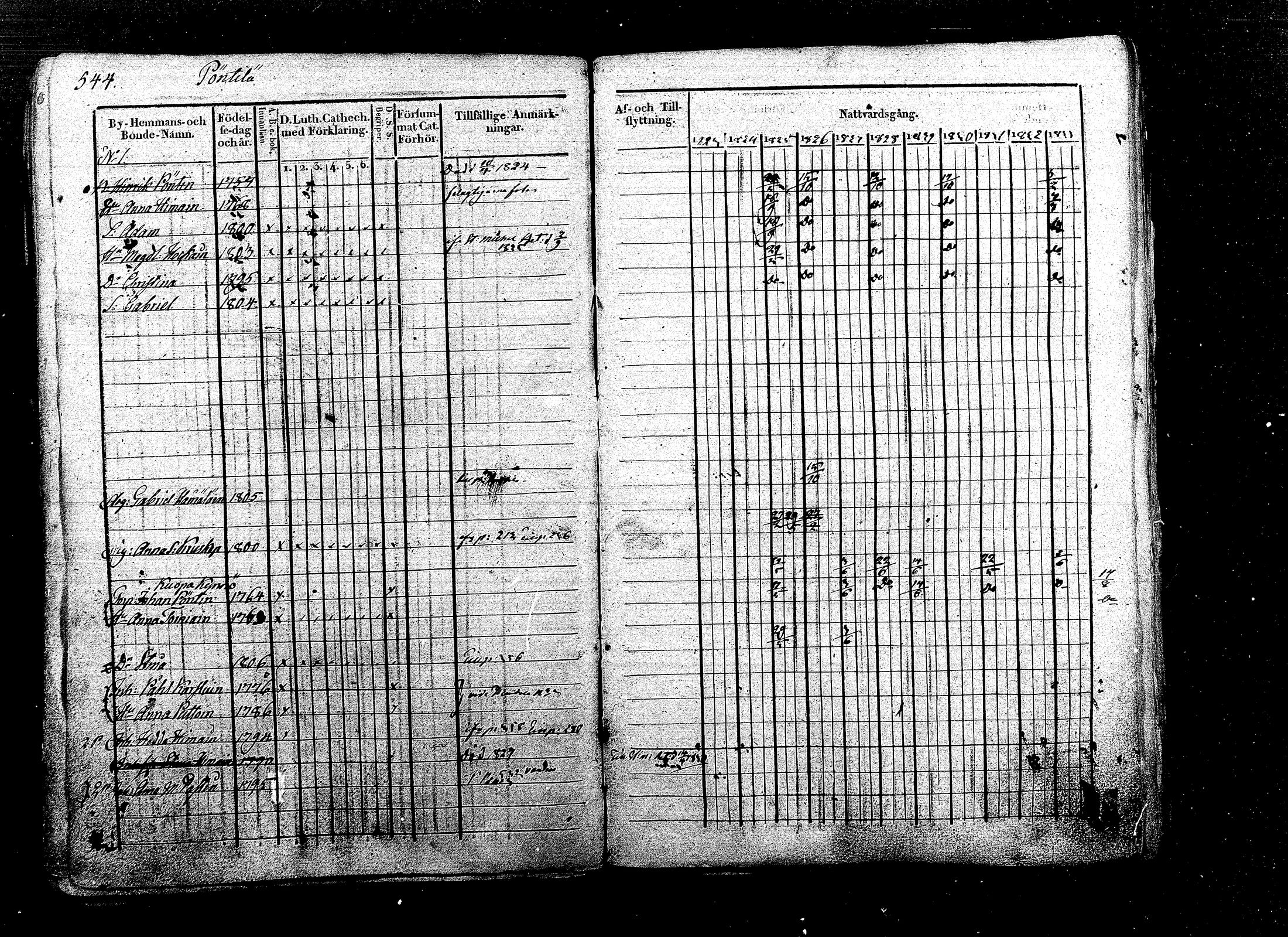 [ ../kirjat/Kirkonkirjat/ristiina/rippikirja_1823-1833_mko58-72/kuvat/314.jpg ]
