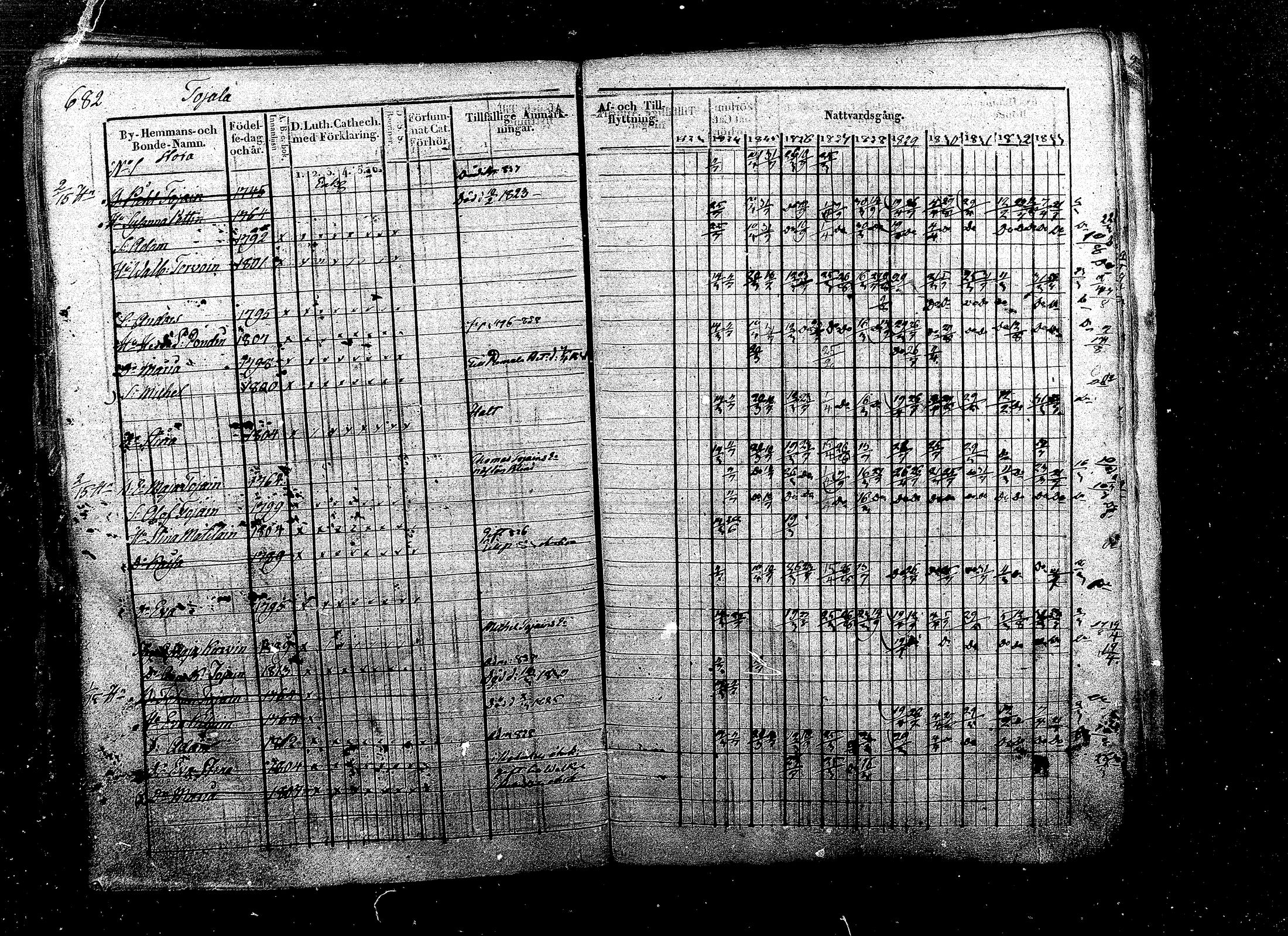 [ ../kirjat/Kirkonkirjat/ristiina/rippikirja_1823-1833_mko58-72/kuvat/385.jpg ]