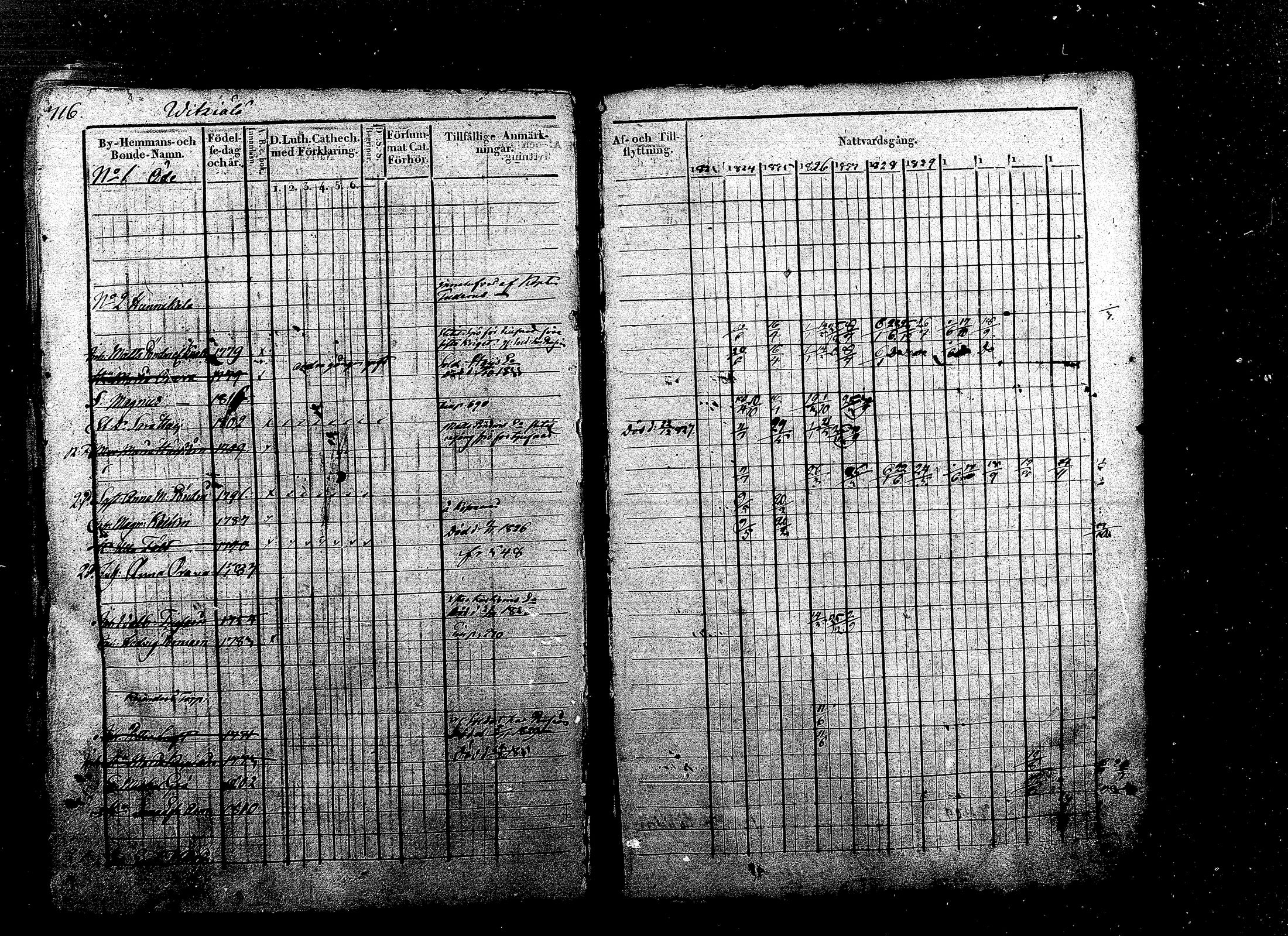 [ ../kirjat/Kirkonkirjat/ristiina/rippikirja_1823-1833_mko58-72/kuvat/402.jpg ]