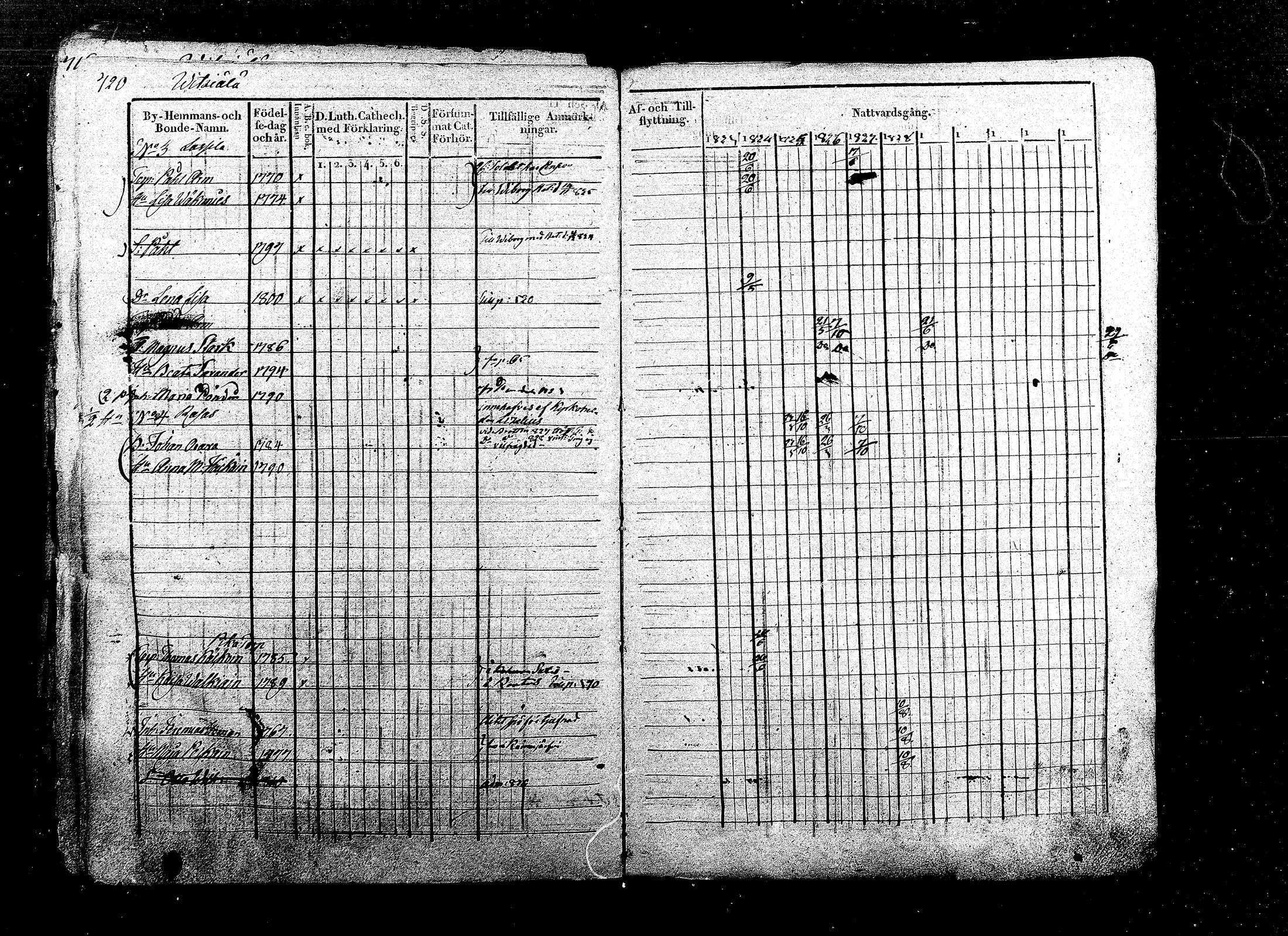 [ ../kirjat/Kirkonkirjat/ristiina/rippikirja_1823-1833_mko58-72/kuvat/404.jpg ]