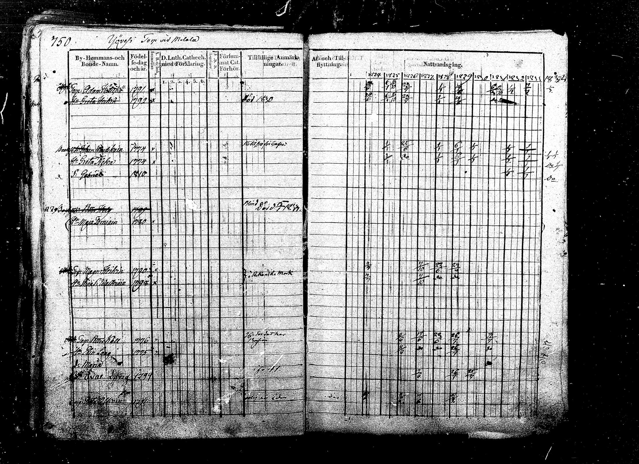 [ ../kirjat/Kirkonkirjat/ristiina/rippikirja_1823-1833_mko58-72/kuvat/421.jpg ]