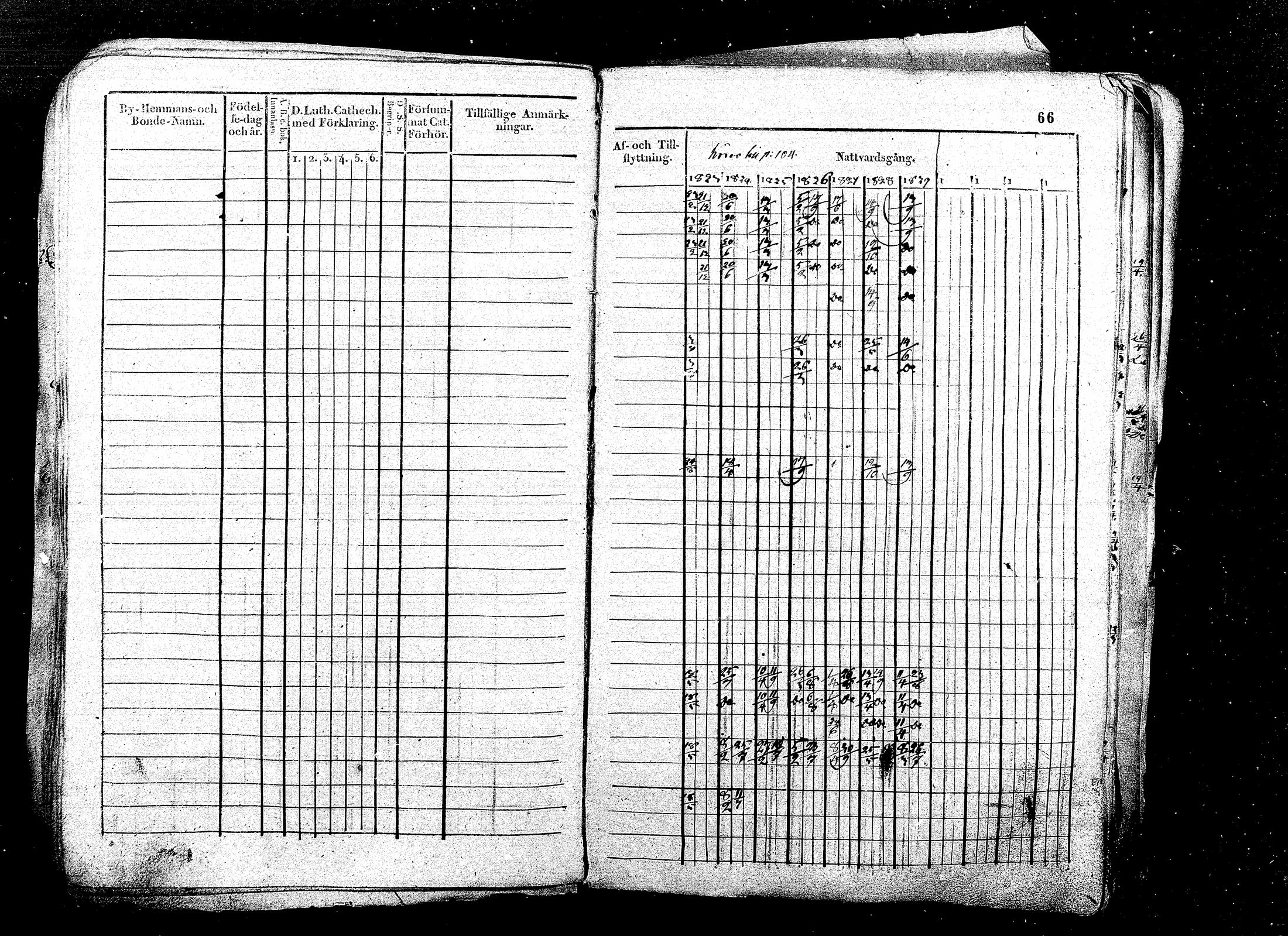 [ ../kirjat/Kirkonkirjat/ristiina/rippikirja_1823-1833_mko58-72/kuvat/66.jpg ]